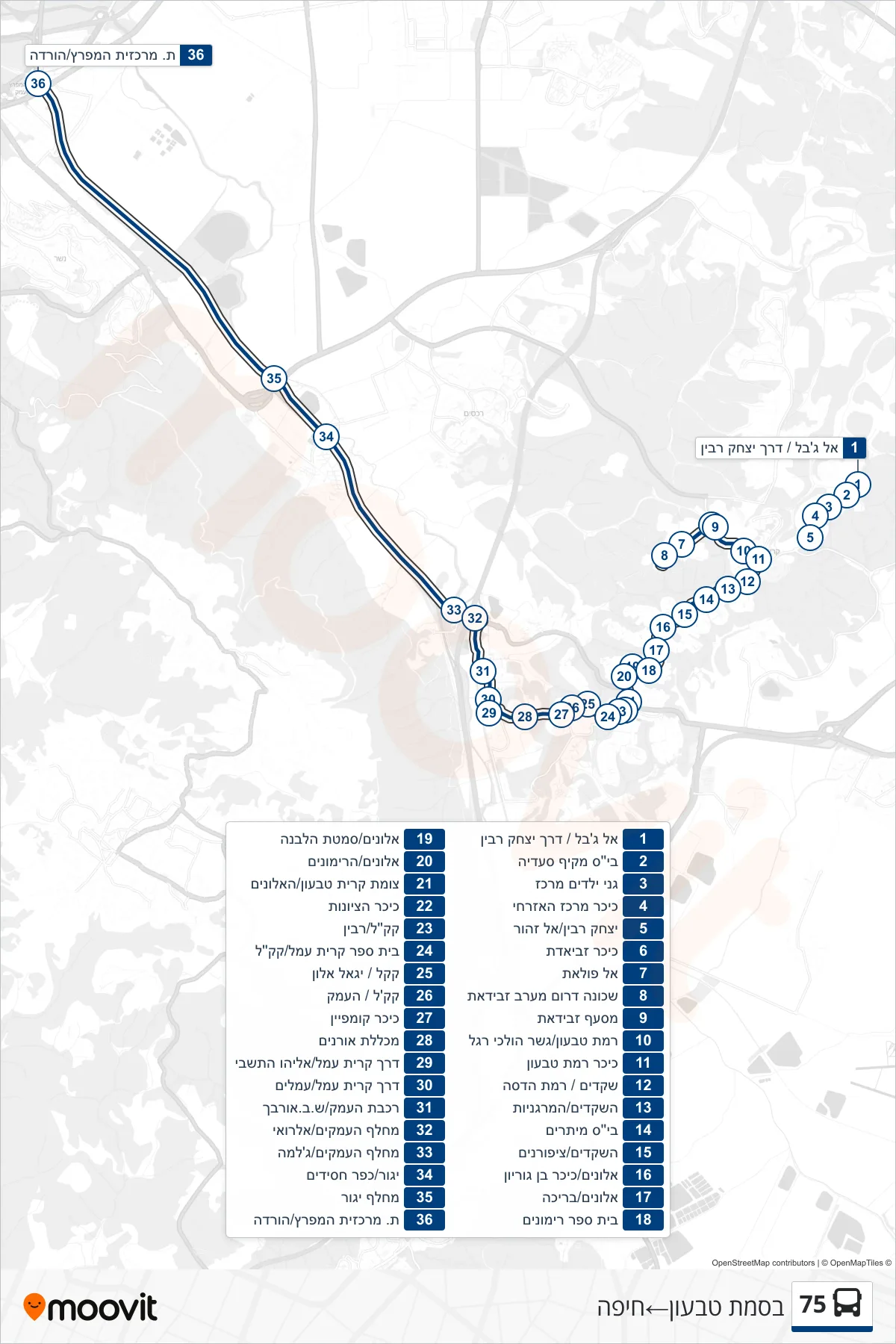 75 bus Line (Basmat Tab'un‎→Haifa) route and stops on a map
