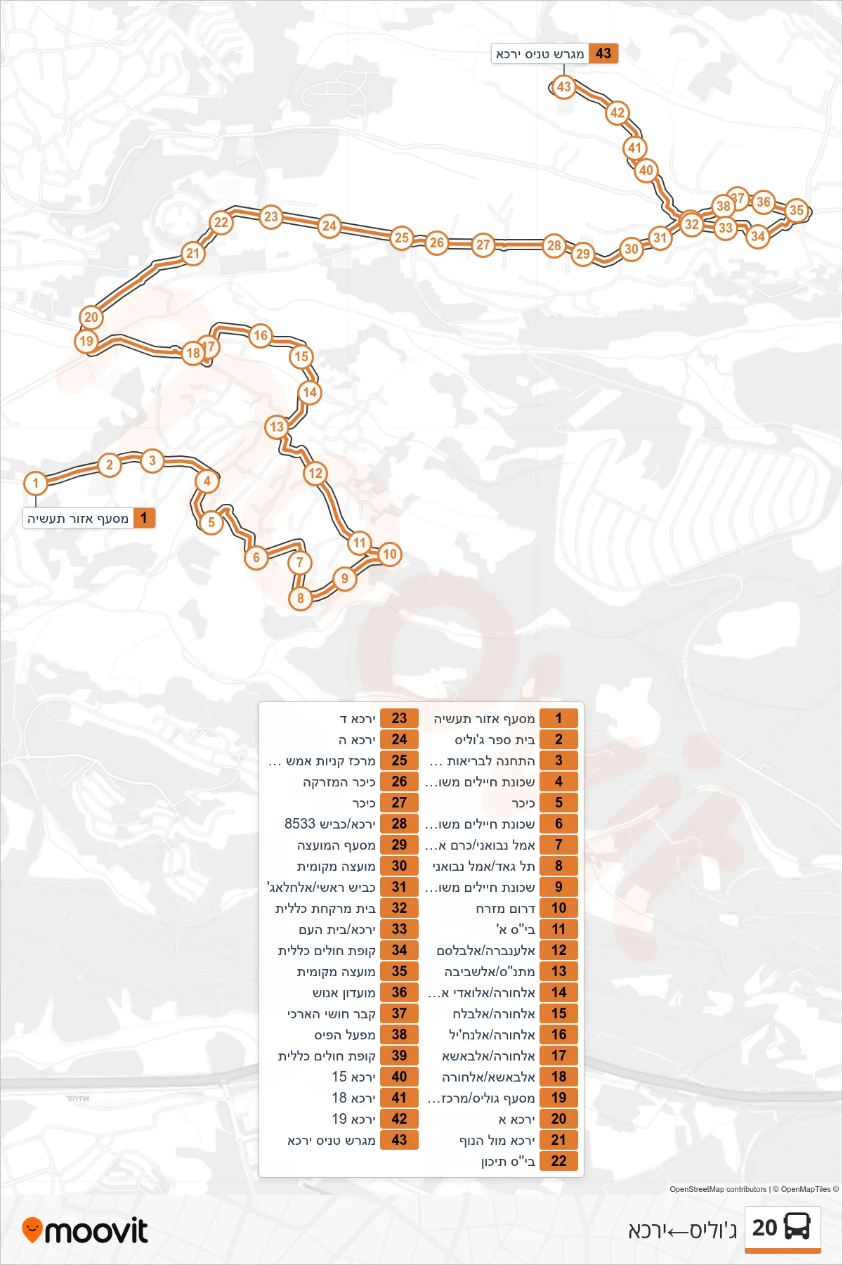20 bus Line (Julis‎→Yarka) route and stops on a map