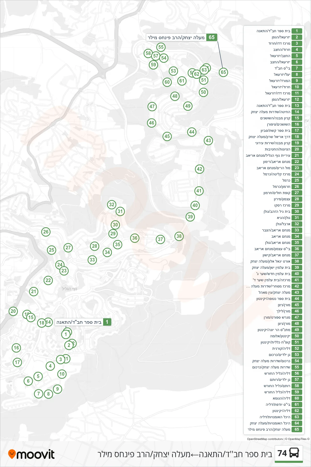 74 bus Line (Chabad School/HaTeena‎→מעלה יצחק/הרב פינחס מילר) route and stops on a map