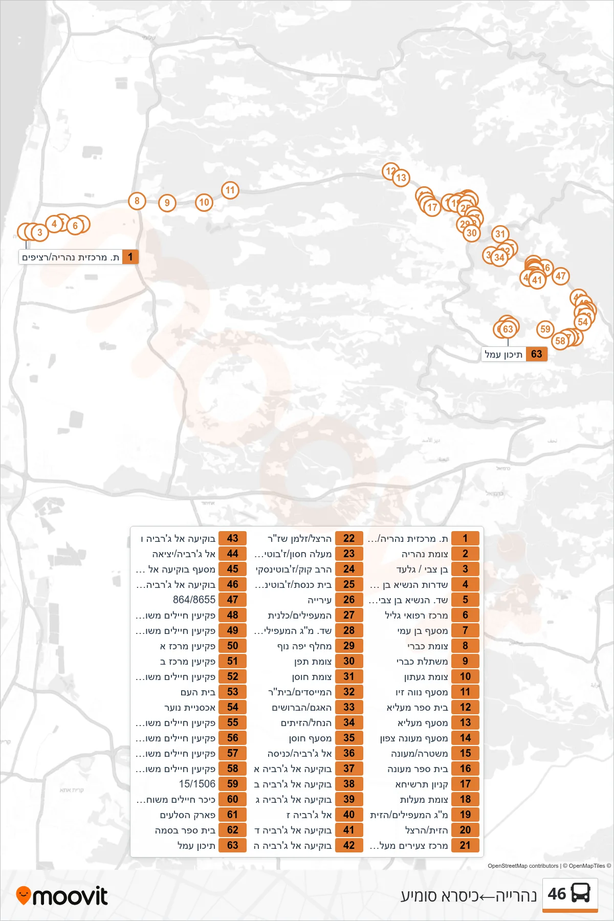 46  Line (Nahariya‎→Kisra-Sumei) route and stops on a map