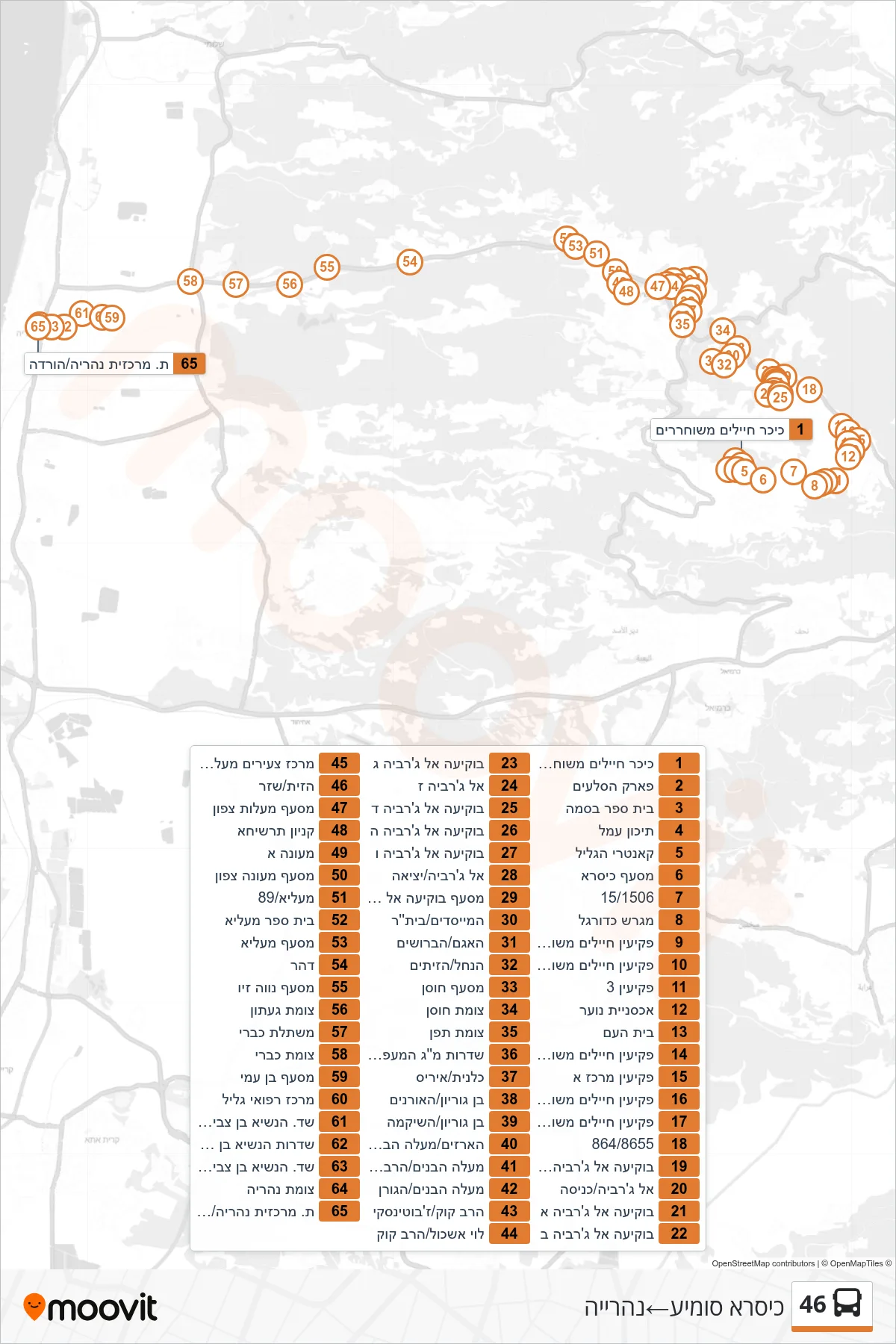 46 bus Line (Kisra-Sumei‎→Nahariya) route and stops on a map