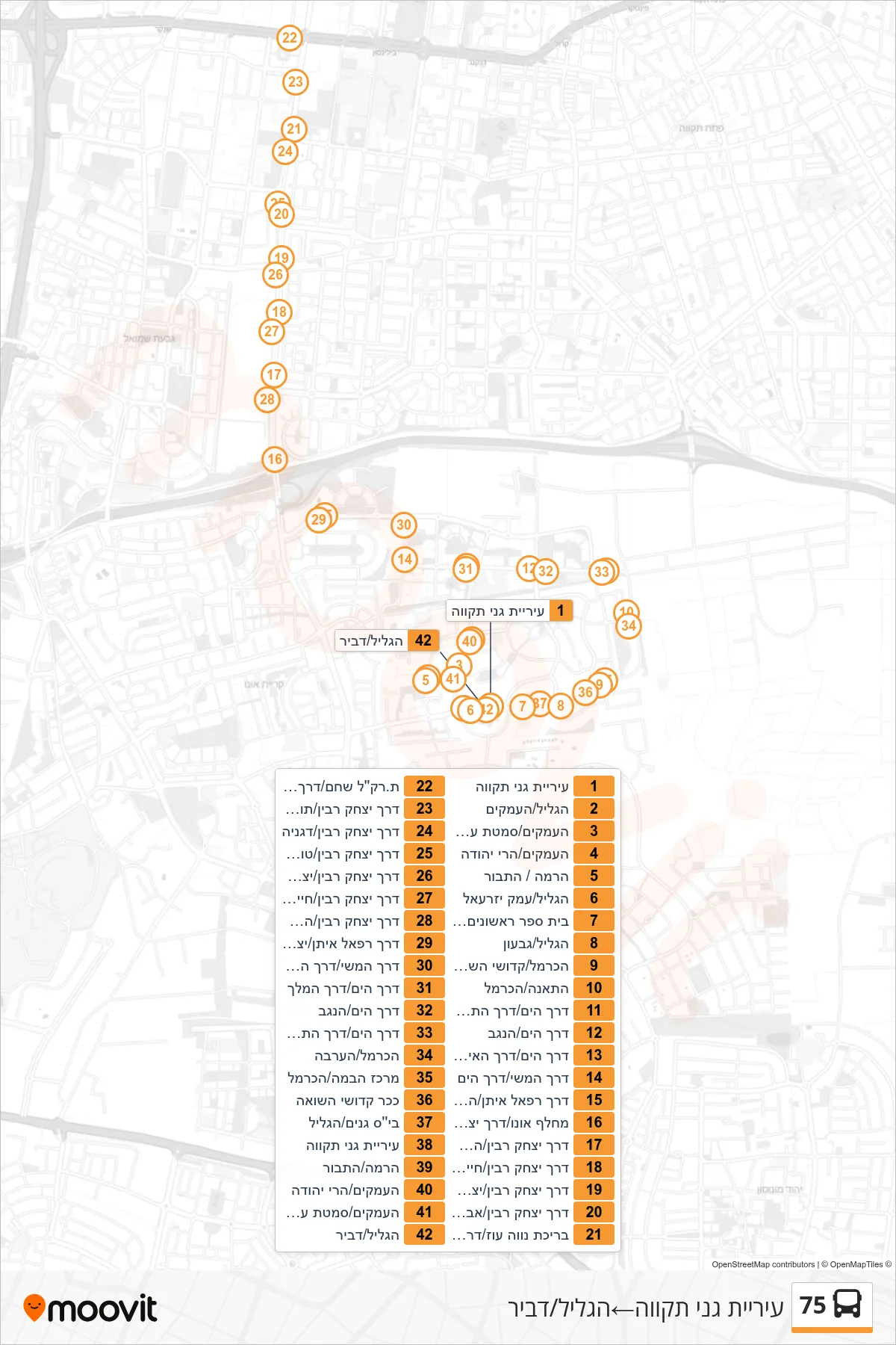 75 bus Line (Ganei Tikva Municipality‎→HaGalil/Dvir) route and stops on a map