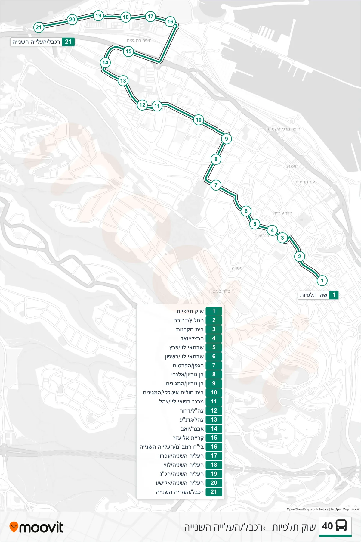 40  Line (Talpiot Market‎→Cable Car/HaAliya HaShniya) route and stops on a map