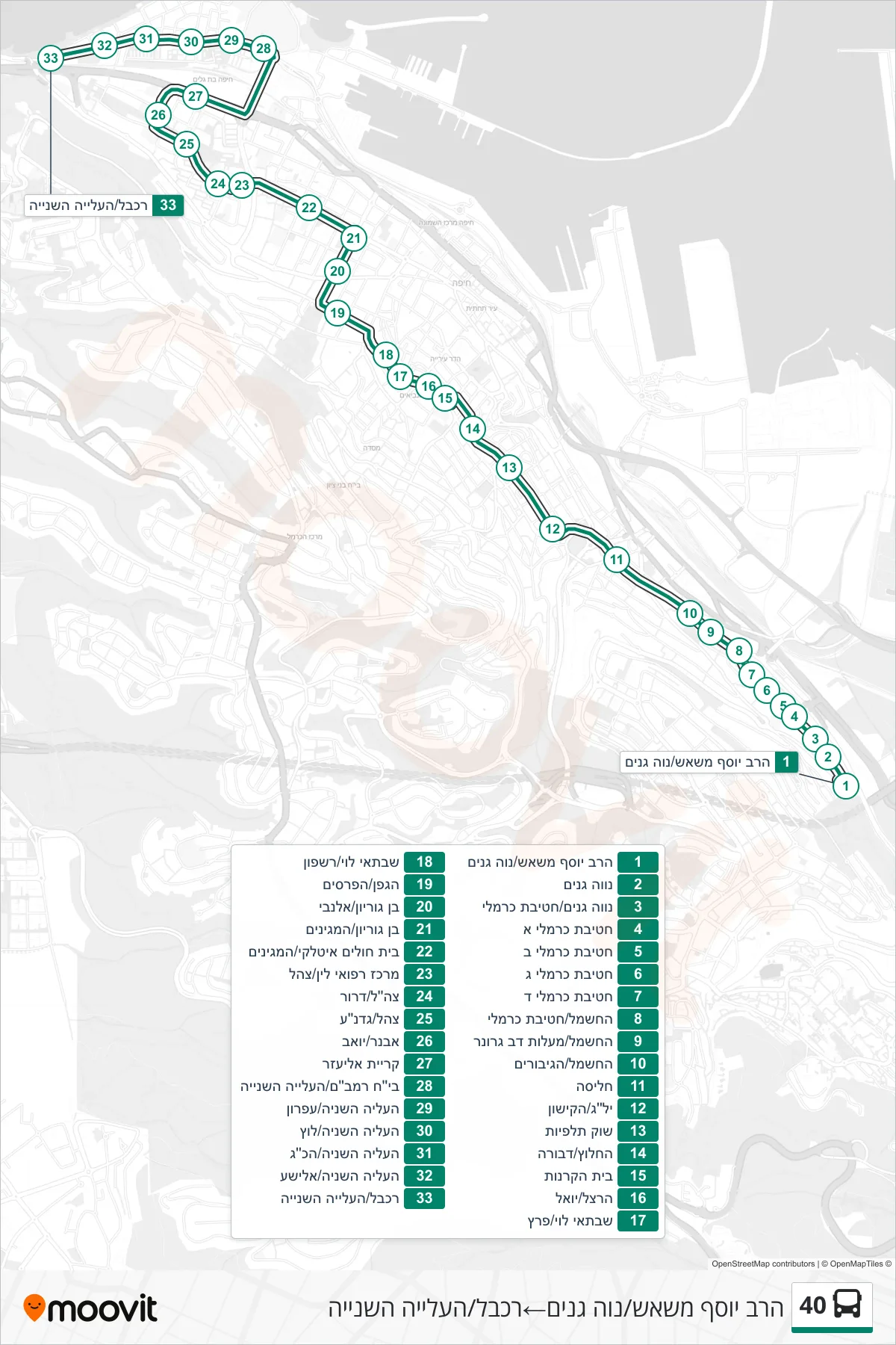 40 bus Line (Rabbi Yosef Mashas/Neve Ganim‎→Cable Car/HaAliya HaShniya) route and stops on a map