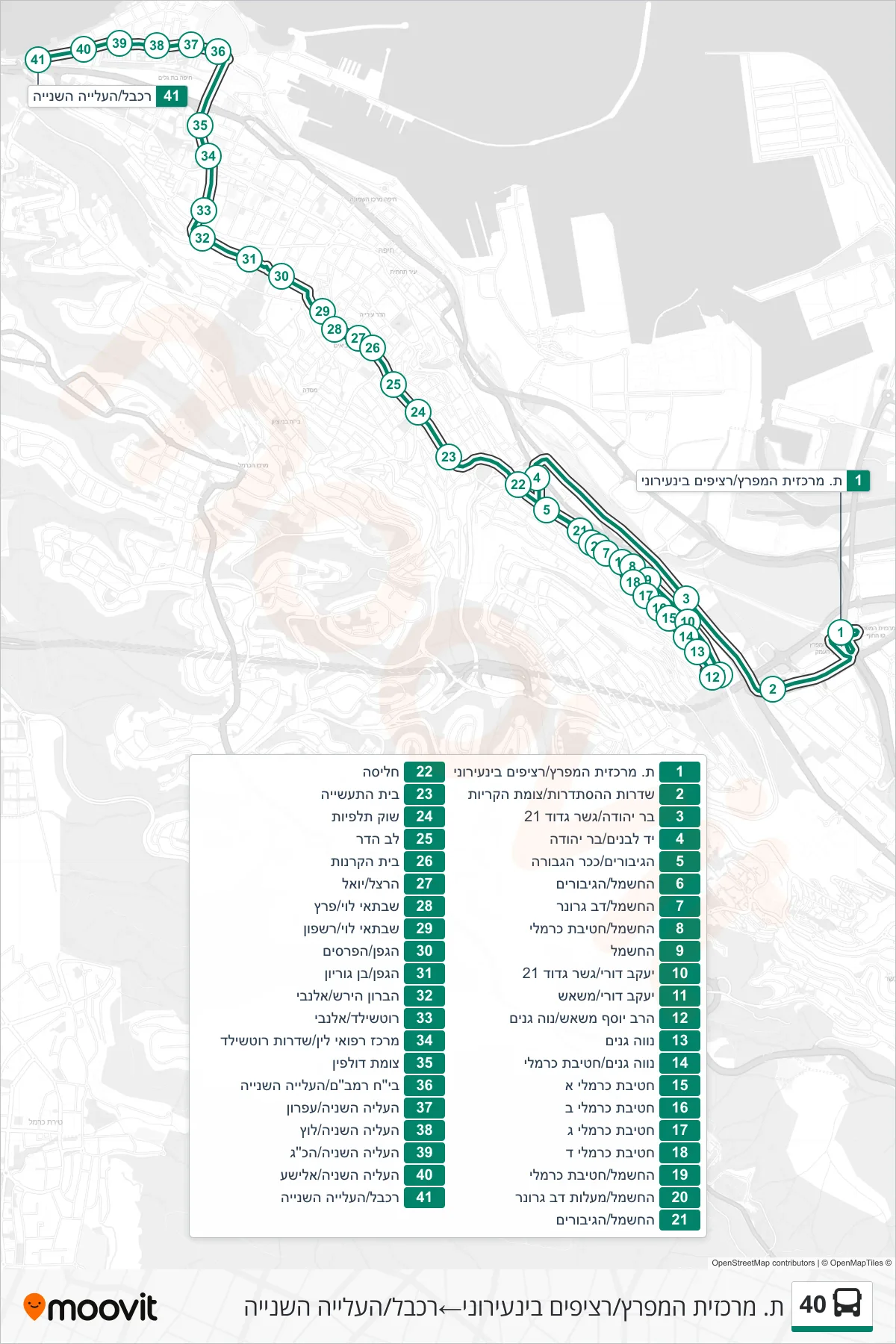 40 bus Line (HaMifratz Central Station/Intercity Platforms‎→Cable Car/HaAliya HaShniya) route and stops on a map
