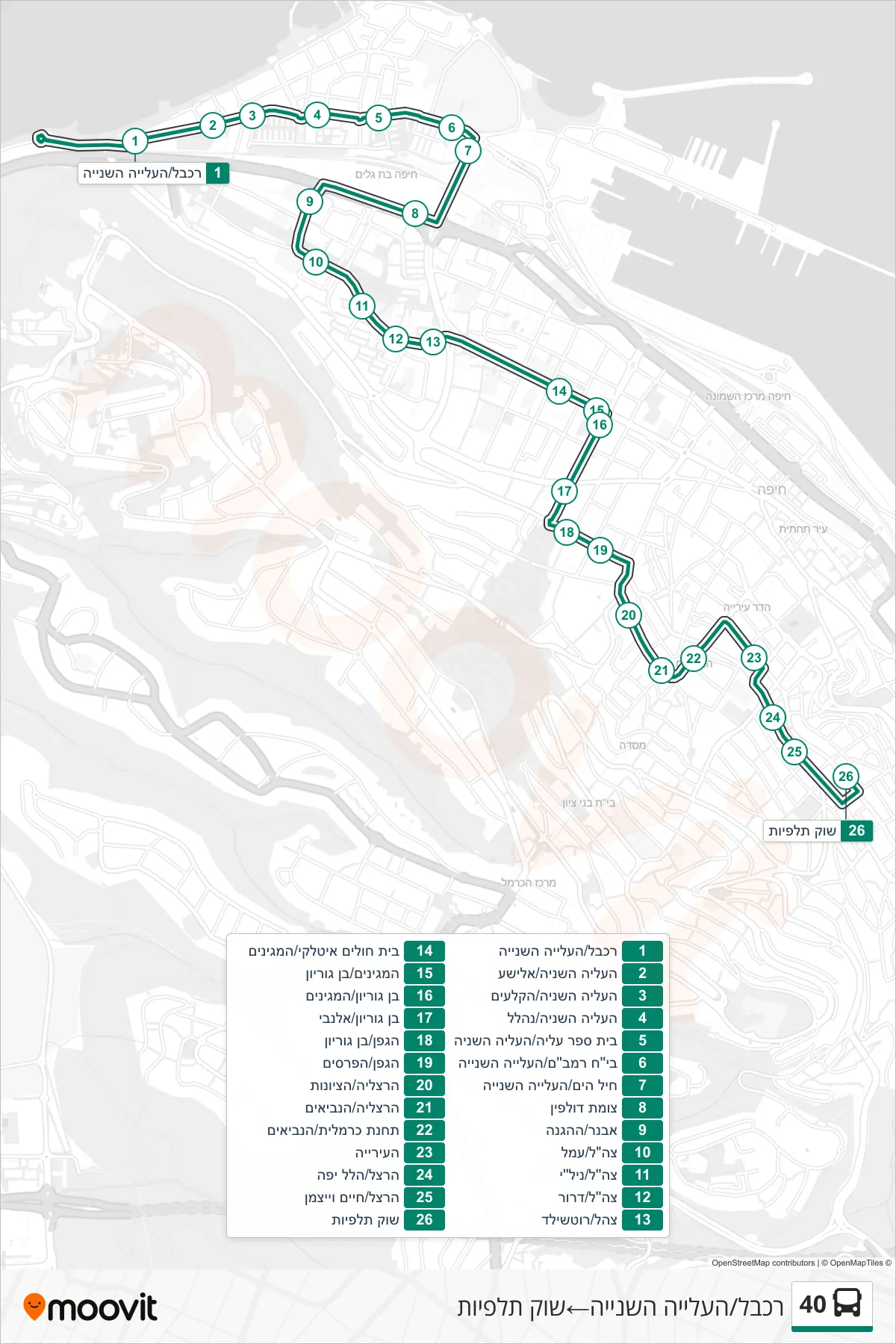 40 bus Line (Cable Car/HaAliya HaShniya‎→Talpiot Market) route and stops on a map