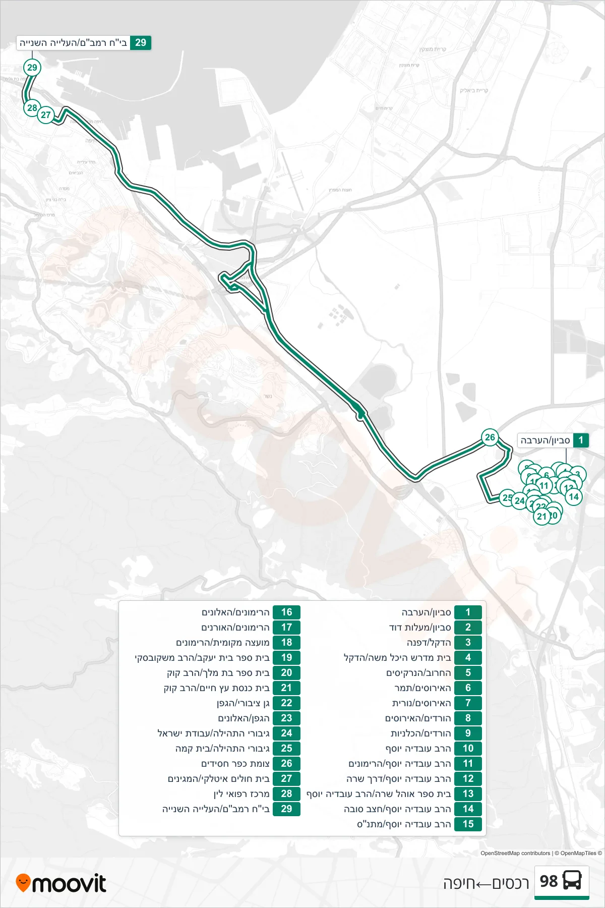 98 bus Line (Rechasim‎→Haifa) route and stops on a map