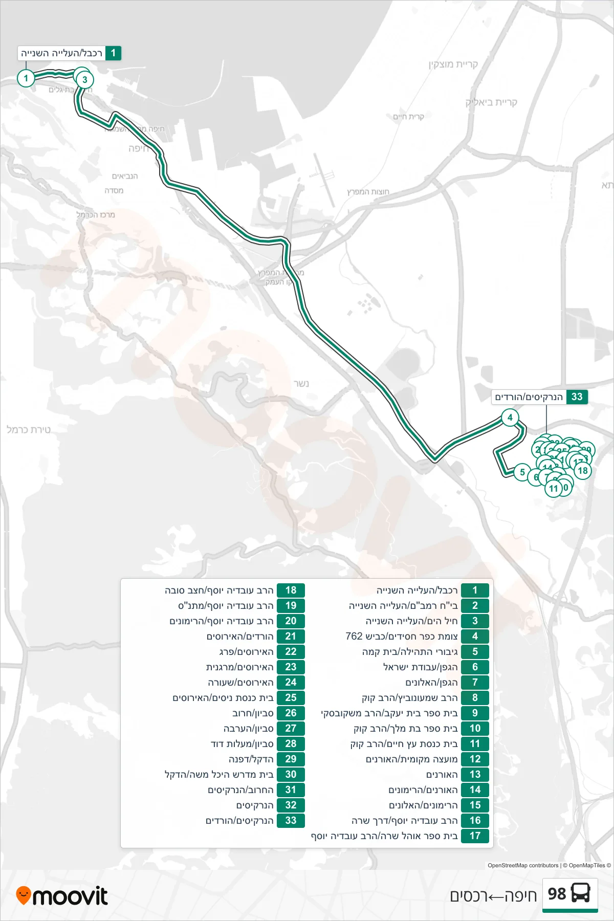 98  Line (Haifa‎→Rechasim) route and stops on a map