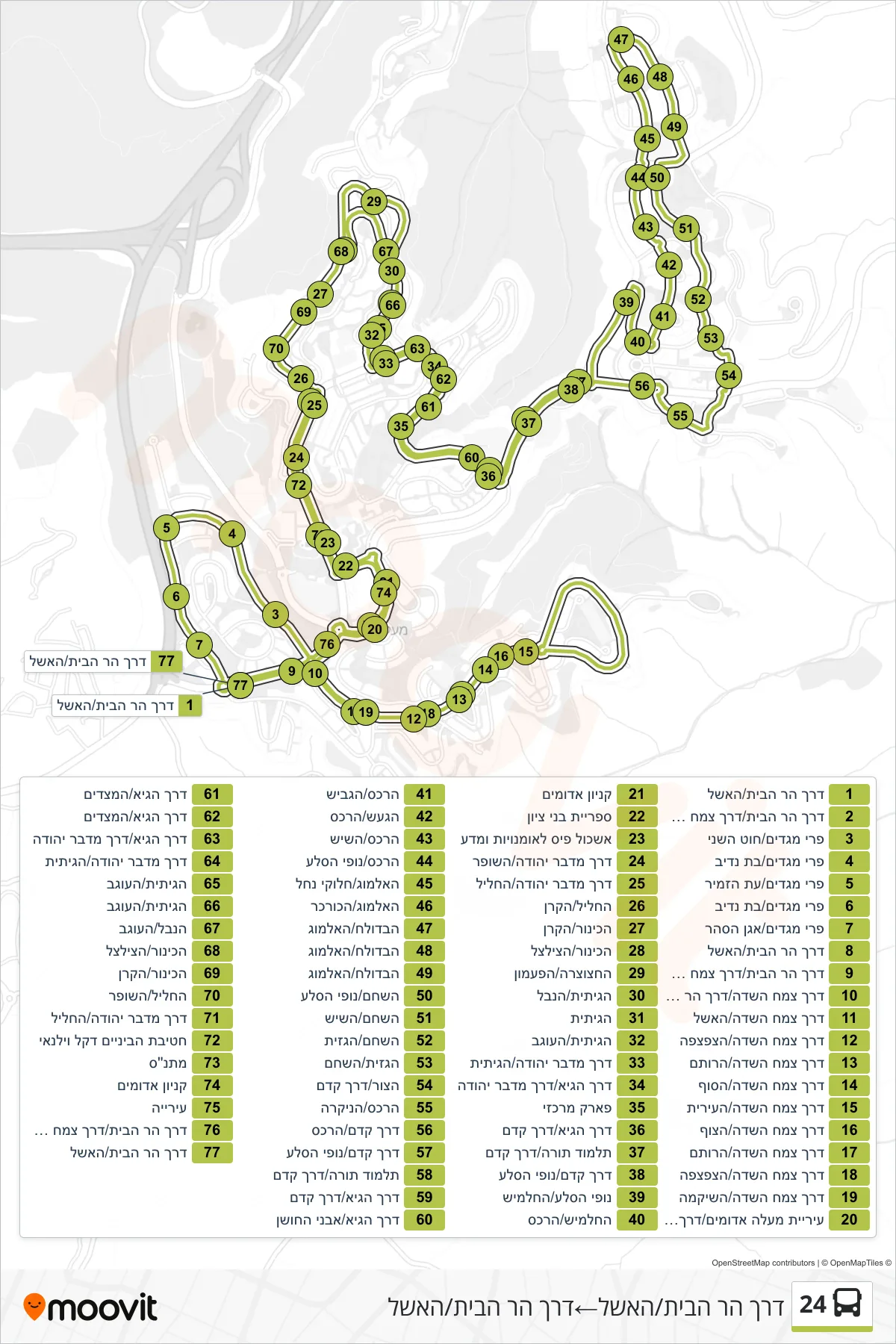 24 bus Line (Temple Mount Road/HaEshel‎→Temple Mount Road/HaEshel) route and stops on a map