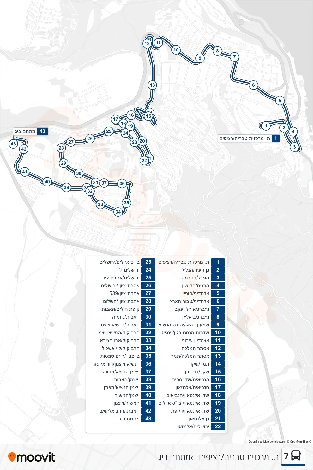 7 bus Line (Tiberias Central Station/Platforms‎→Big Complex) route and stops on a map