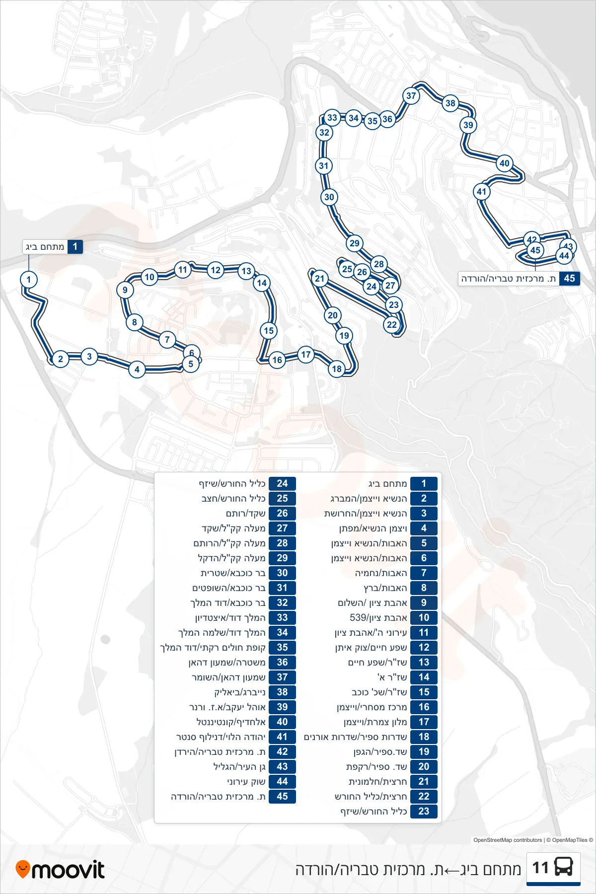 11 bus Line (Big Complex→Tiberias Central Station/Drop Off) route and stops on a map