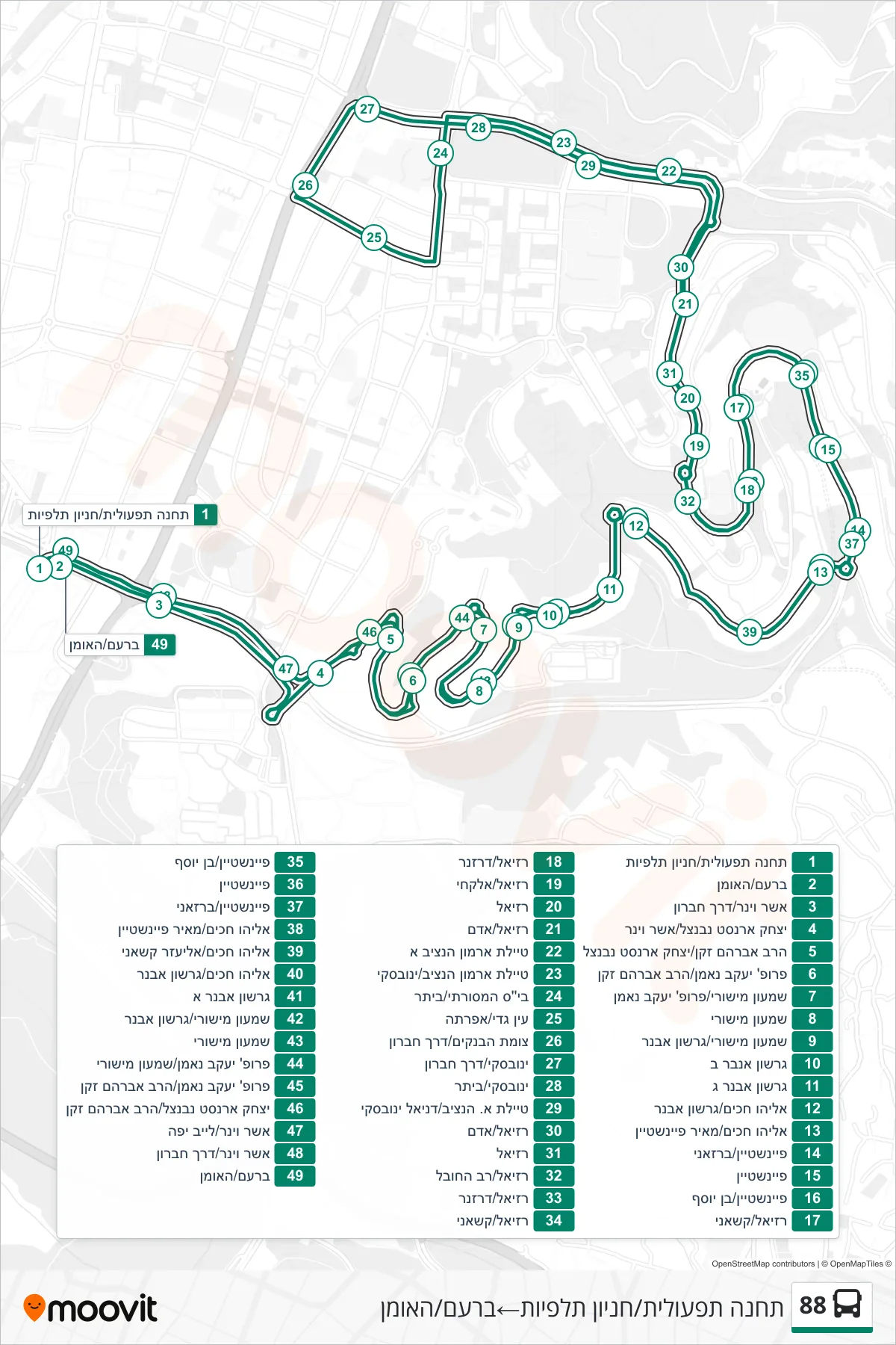 88 bus Line (Talpiot Depot/Operational Station‎→Baram/HaOman) route and stops on a map