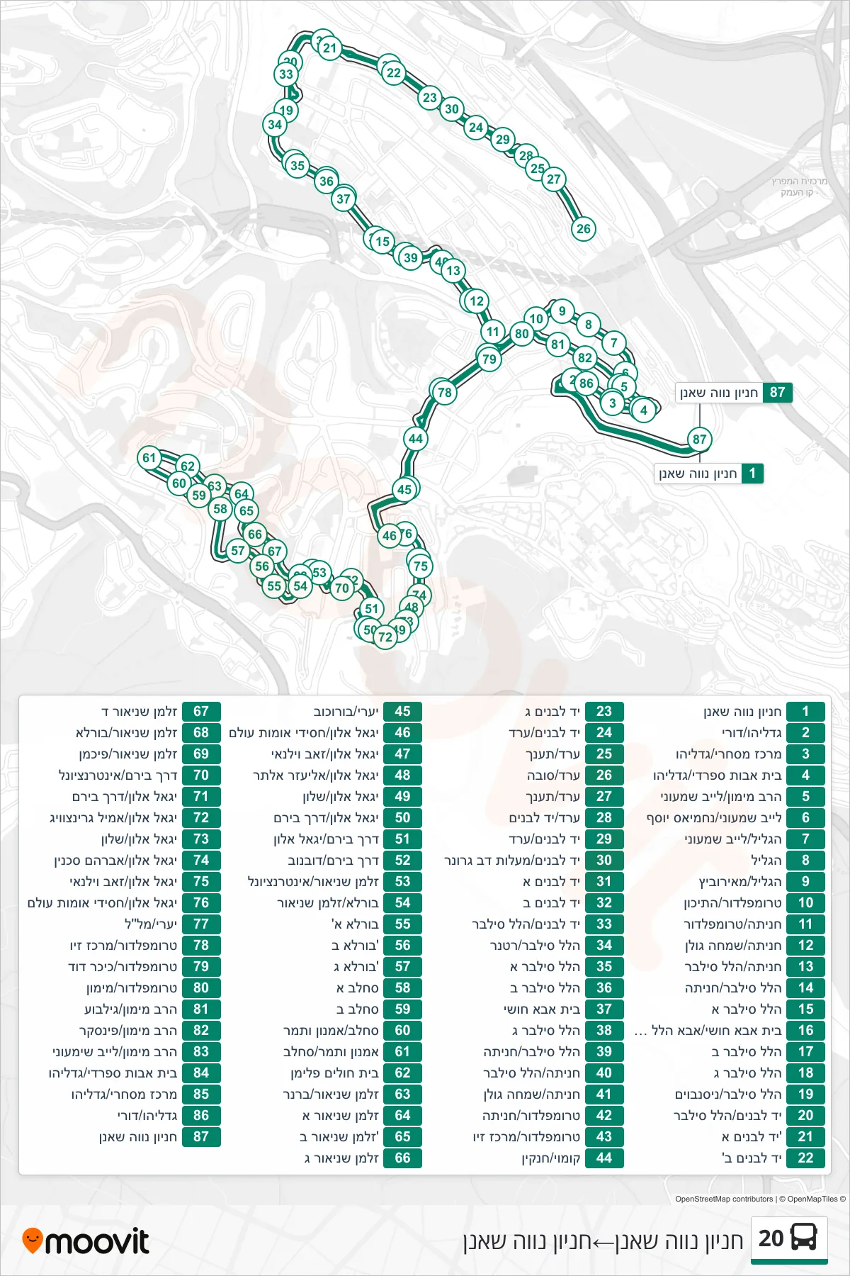 20 bus Line (Neve Shaanan Parking‎→Neve Shaanan Parking) route and stops on a map