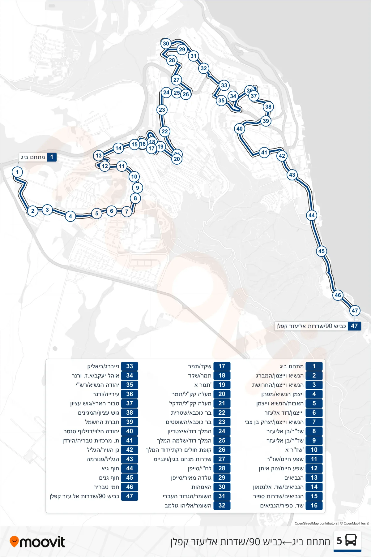 5 bus Line (Big Complex‎→Road 90/Sderot Eliezer Kaplan) route and stops on a map