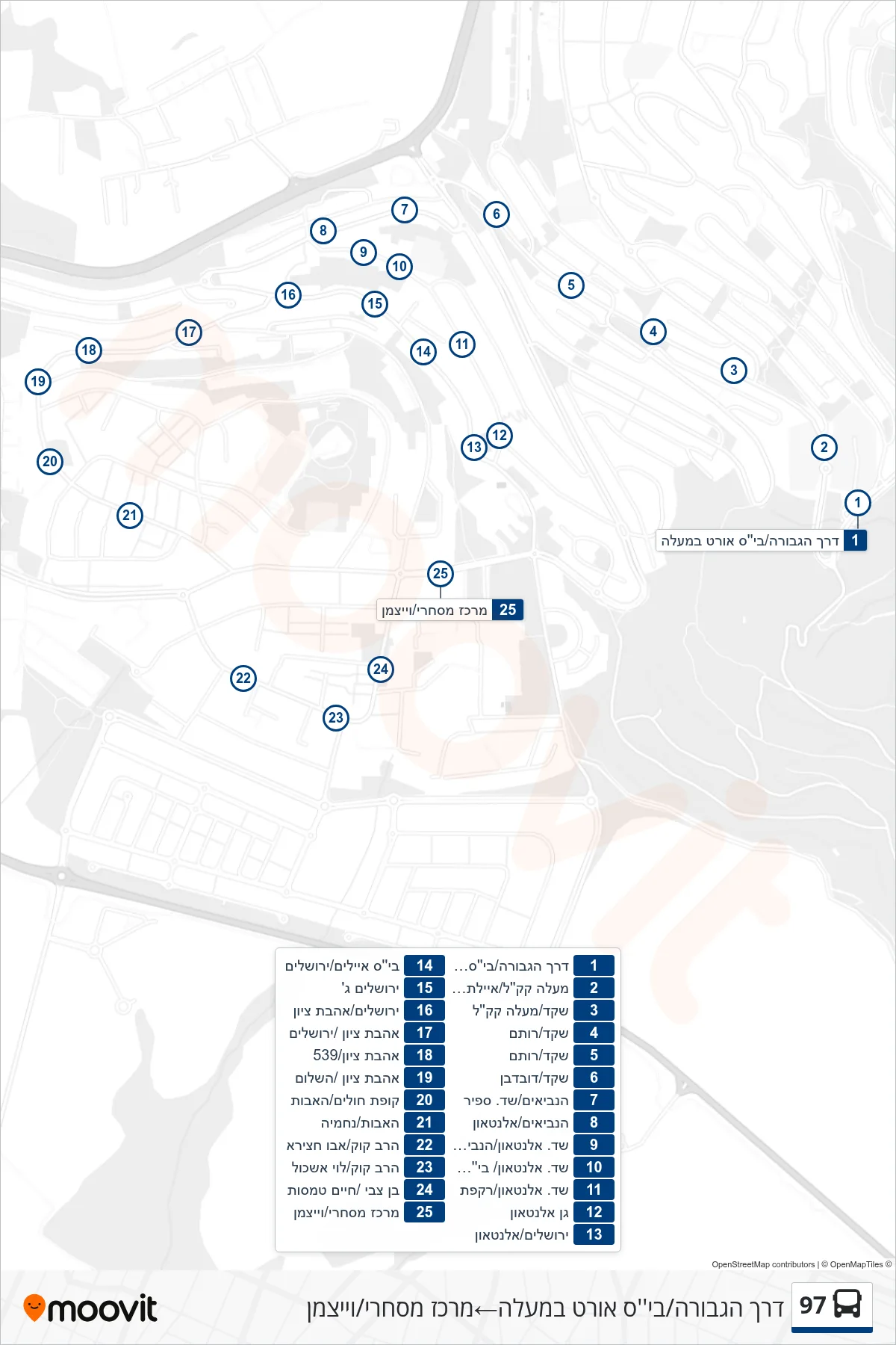 97 bus Line (HaGvura Road/Ort School‎→Commercial Center/Weizmann) route and stops on a map