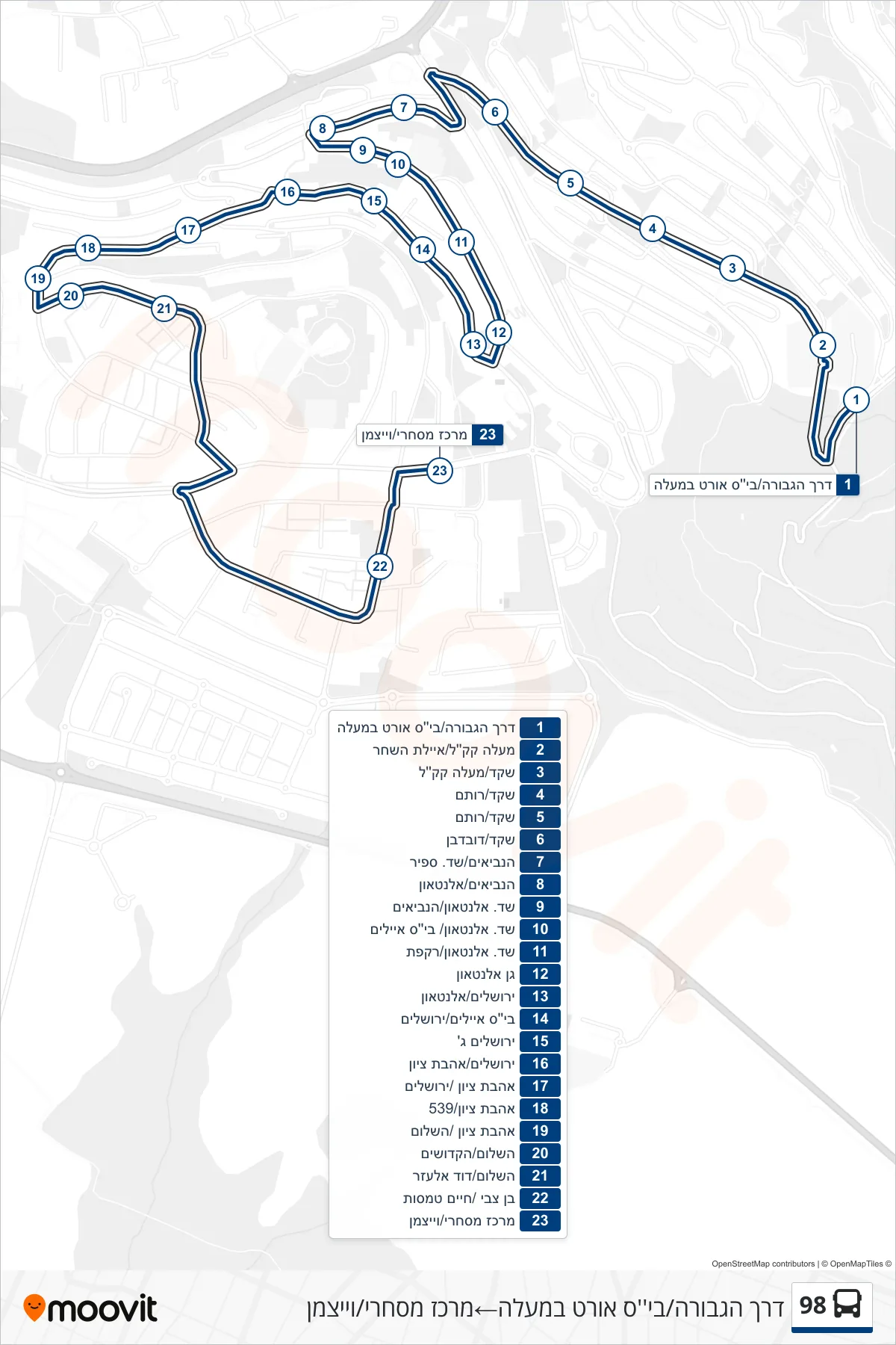 98 bus Line (HaGvura Road/Ort School‎→Commercial Center/Weizmann) route and stops on a map