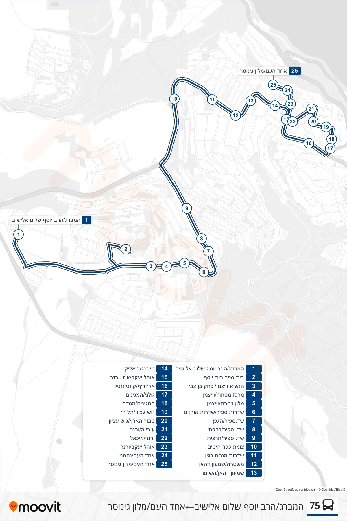 75 bus Line (Hamburg/Rabbi Yosef Shalom Elyashiv‎→Ahad Ha'am/Ginosar Hotel) route and stops on a map