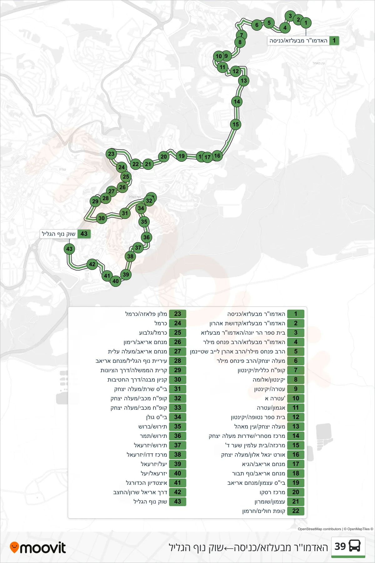 39 bus Line (Admor MiBelz/Entrance‎→Nof HaGalil Market) route and stops on a map