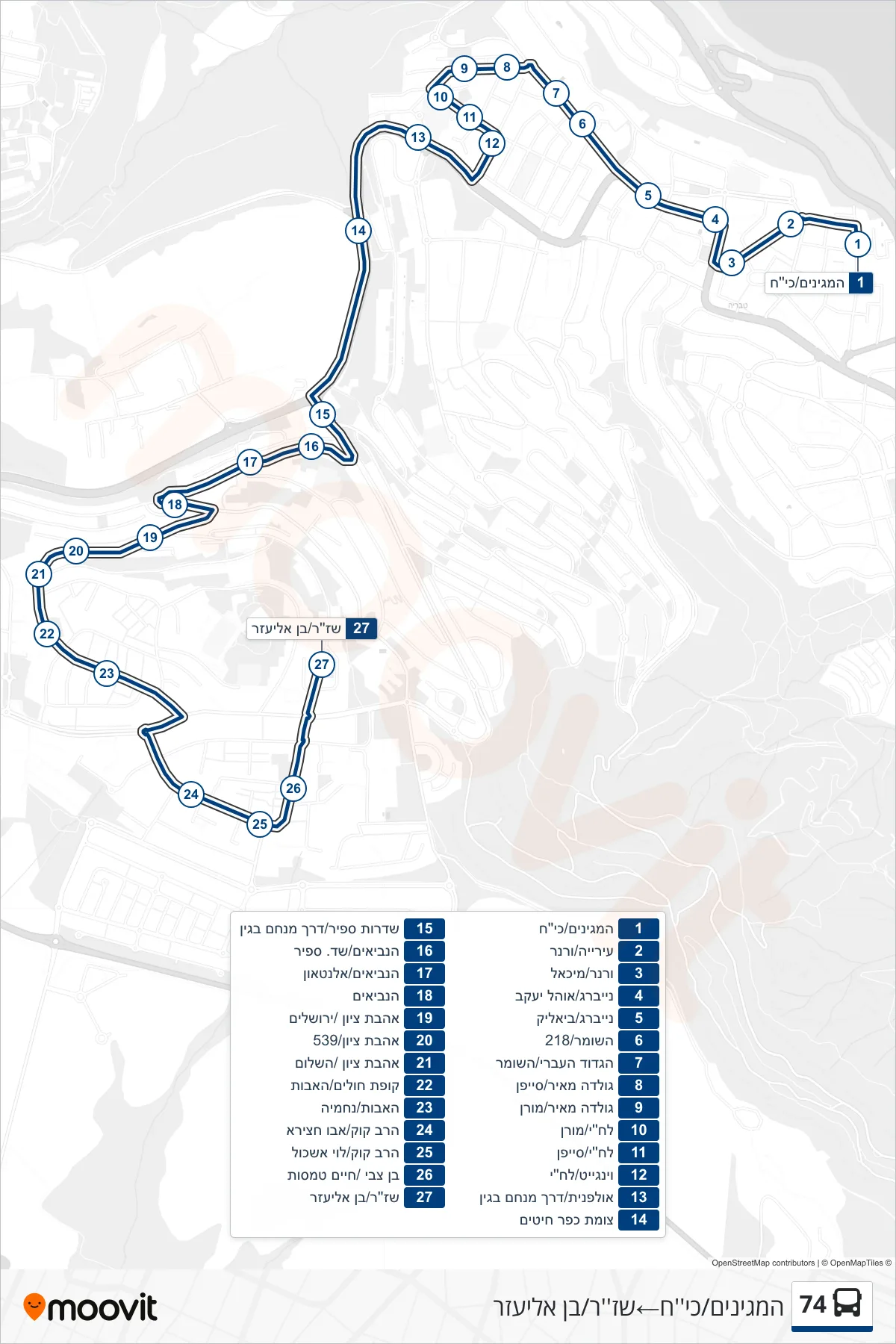 74 bus Line (HaMeginim/Kiah→Shazar/Ben Eliezer) route and stops on a map