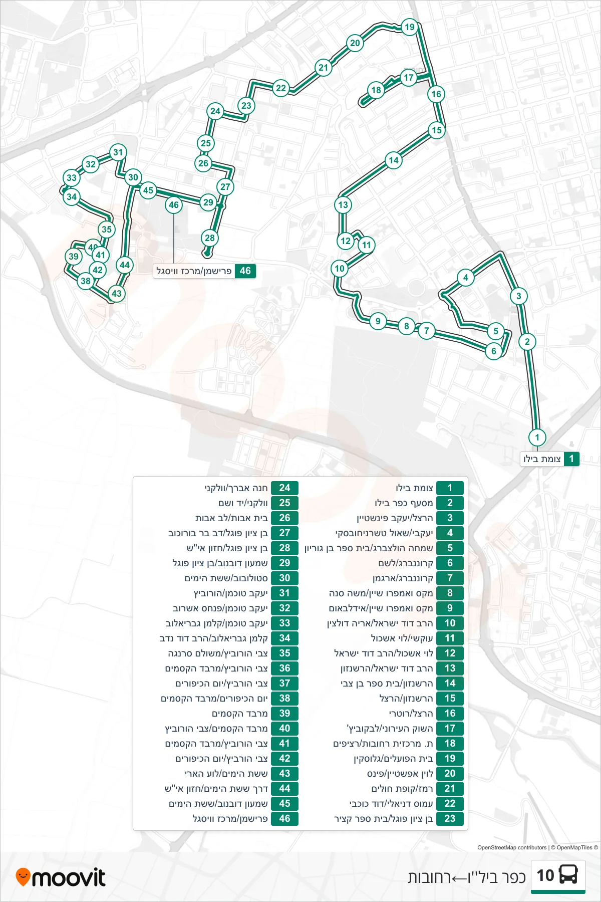 10  Line (Kfar Bilu‎→Rehovot) route and stops on a map