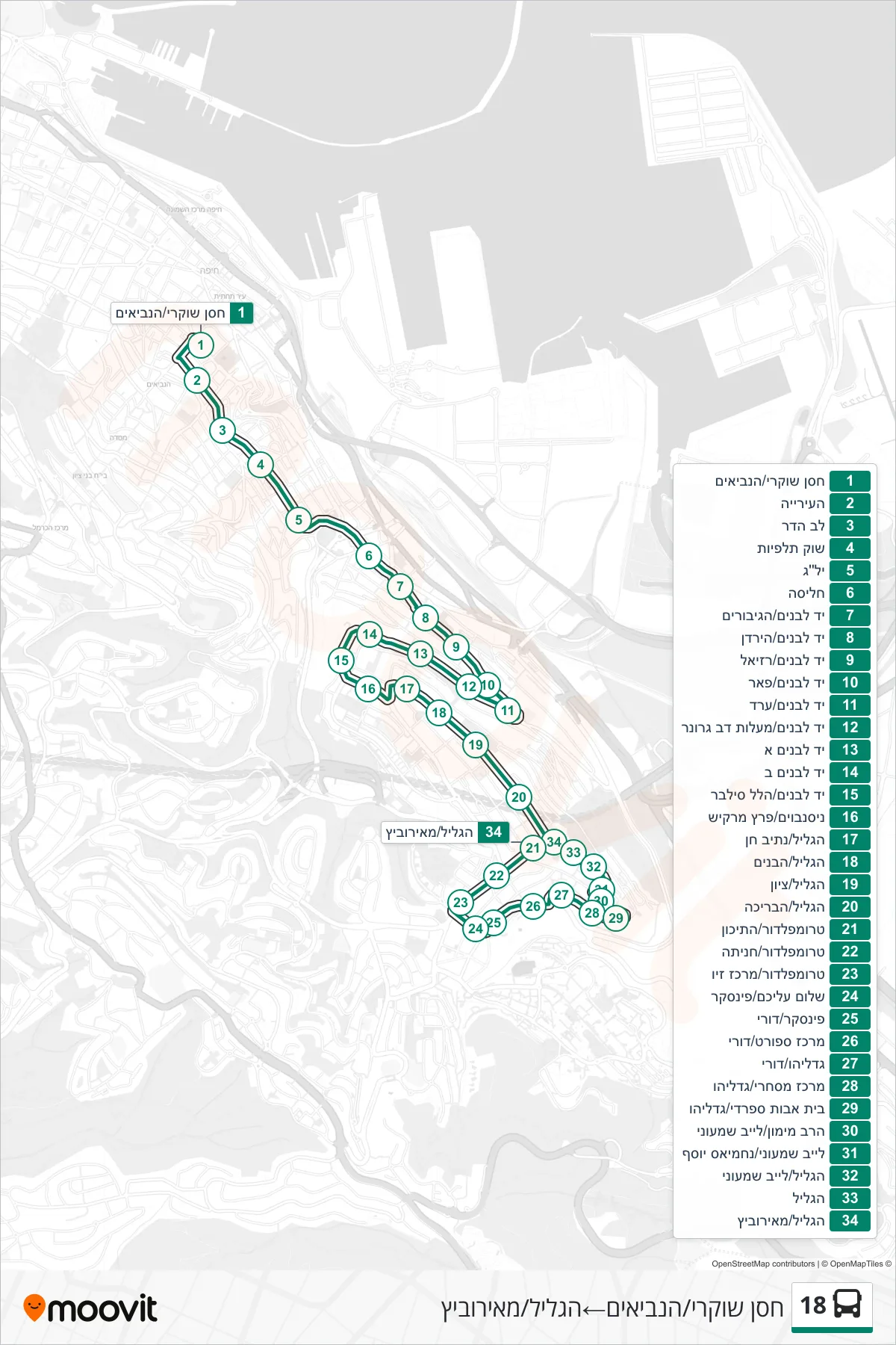 18 bus Line (Hassan Shukri/HaNevi'im→HaGalil/Meirovich) route and stops on a map