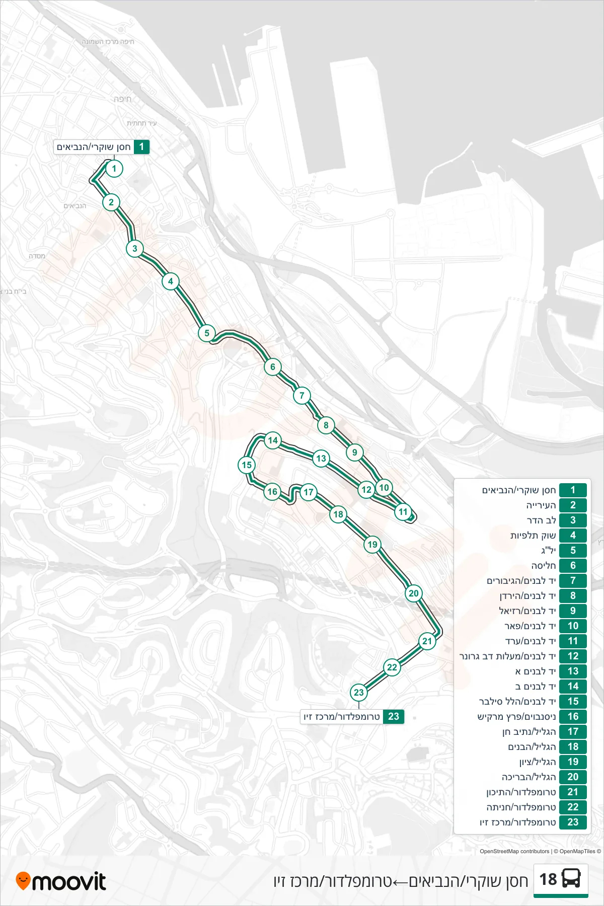 18 bus Line (Hassan Shukri/HaNevi'im→Trumpeldor/Ziv Center) route and stops on a map