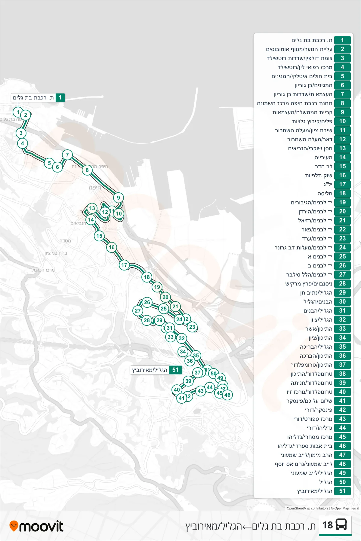 18 bus Line (Bat Galim Railway Station→HaGalil/Meirovich) route and stops on a map