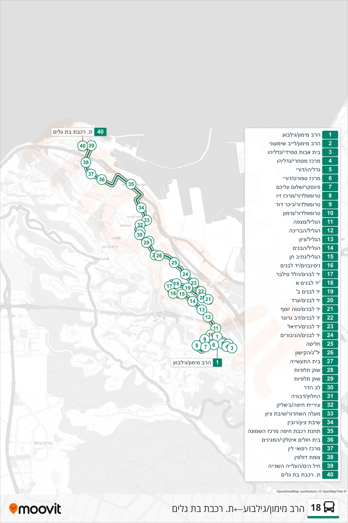 18 bus Line (Rav Maimon/Gilboa‎→Bat Galim Railway Station) route and stops on a map