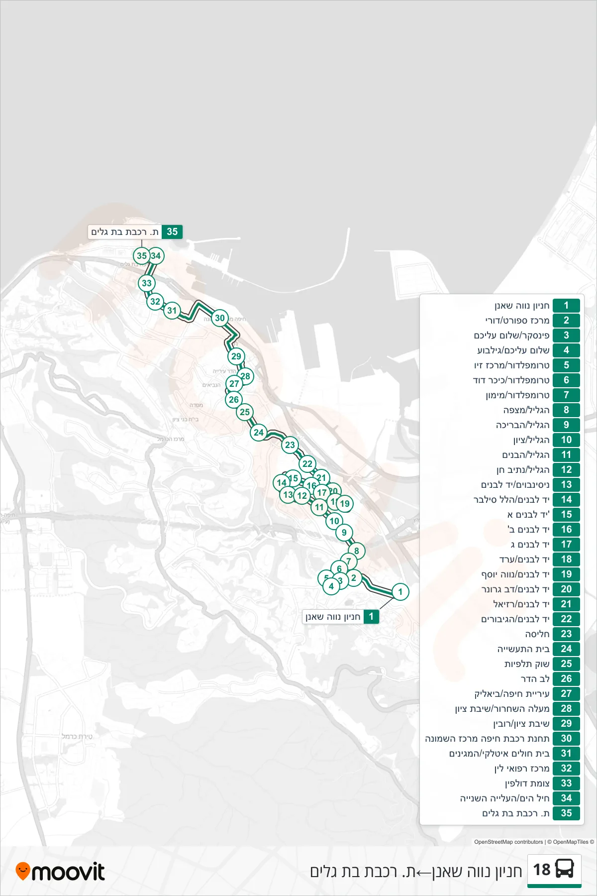 18 bus Line (Neve Shaanan Parking→Bat Galim Railway Station) route and stops on a map