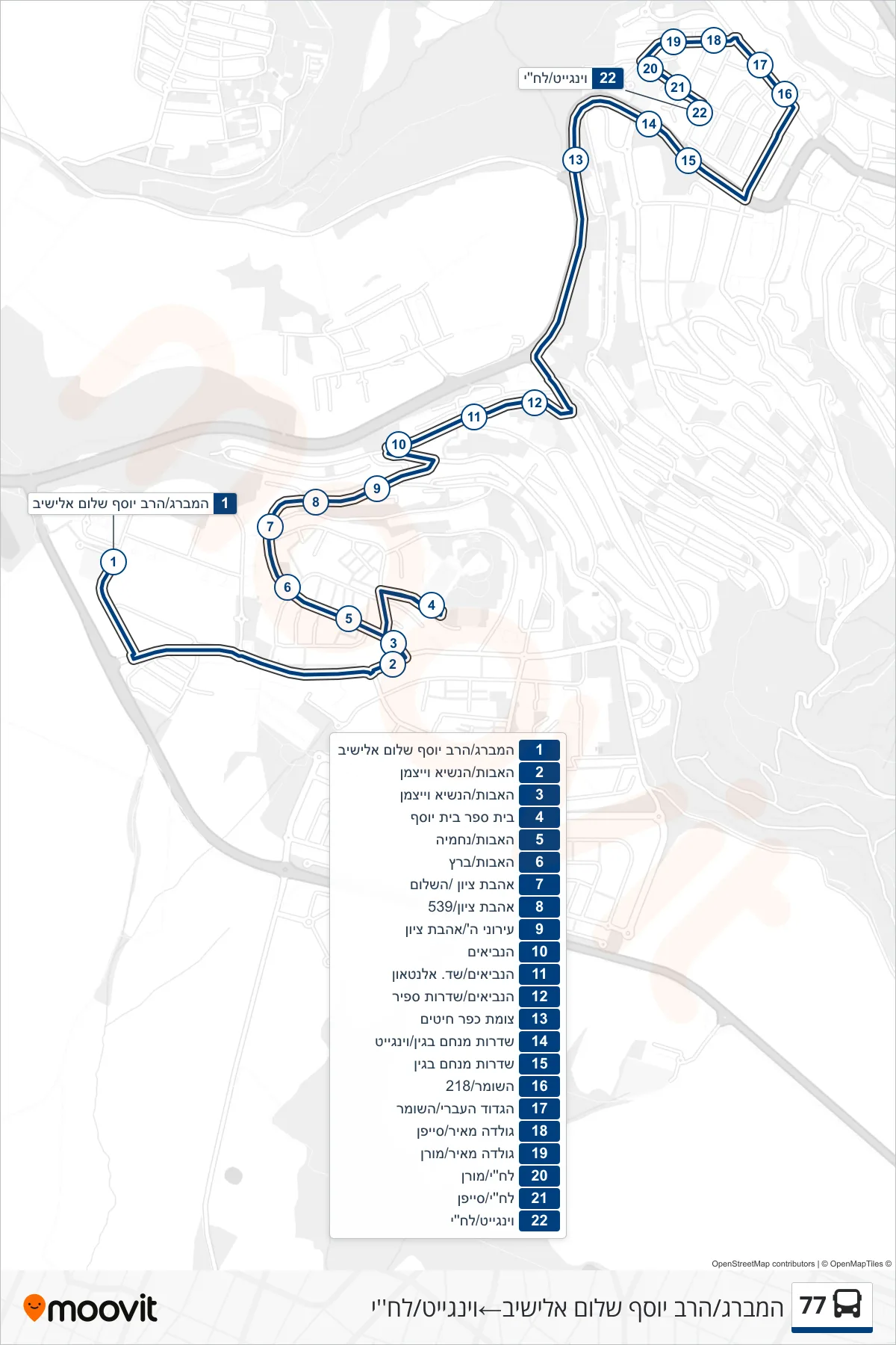 77 Line (Hamburg/Rabbi Yosef Shalom Elyashiv→Wingate/Lehi) route and stops on a map