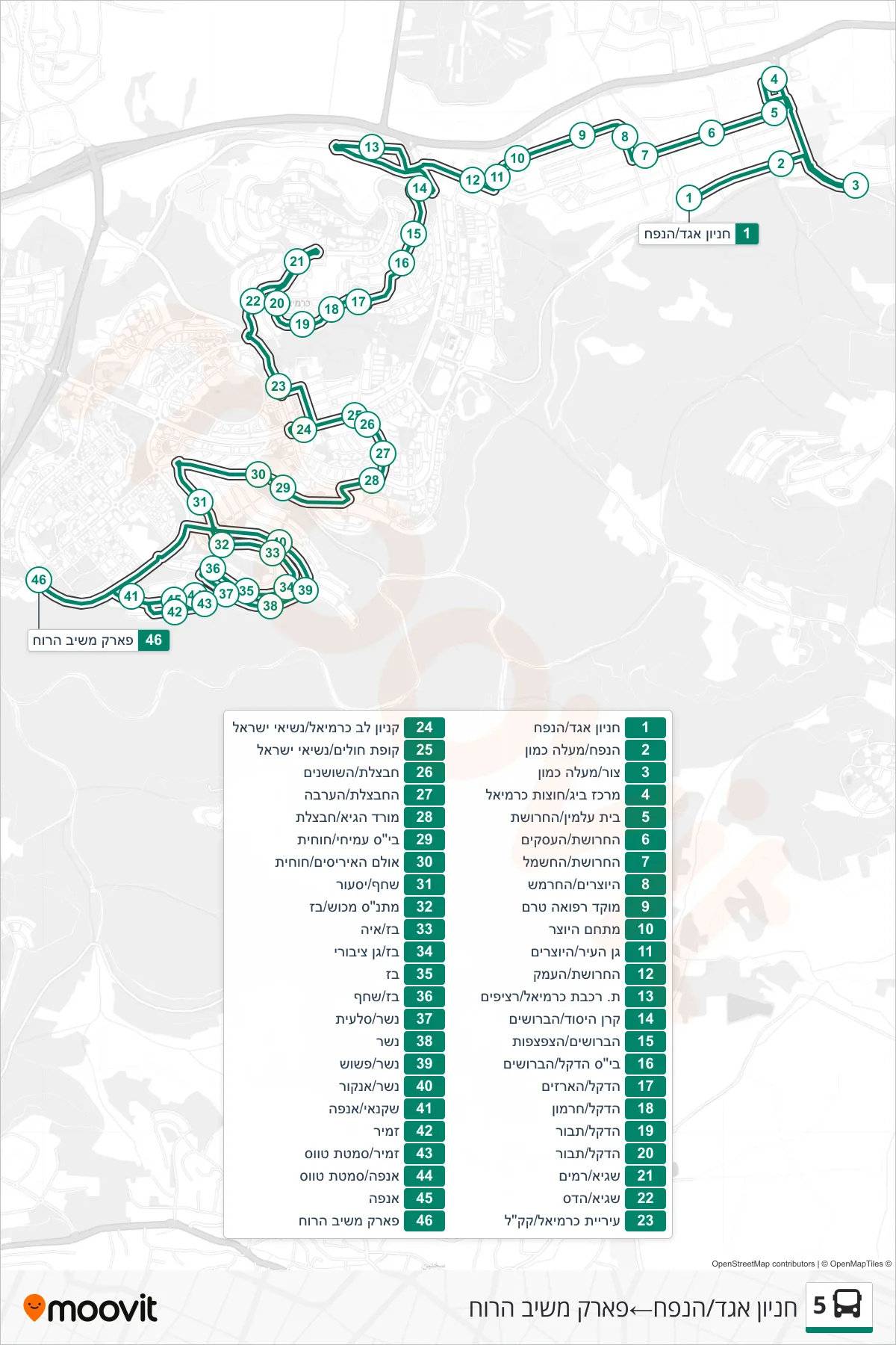 5 bus Line (Egged Parking/HaNapach‎→פארק משיב הרוח) route and stops on a map