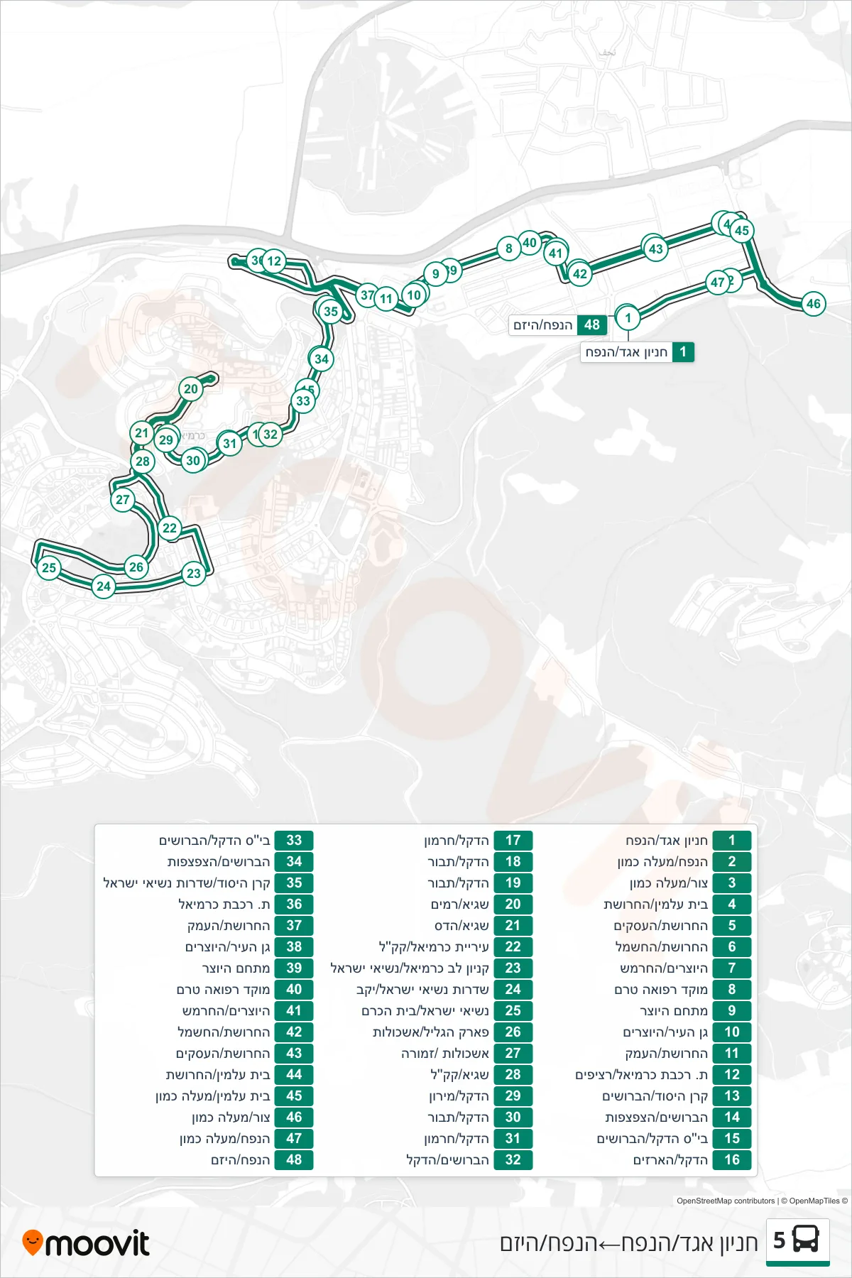 5 bus Line (Egged Parking/HaNapach‎→HaNapach/HaYazam) route and stops on a map