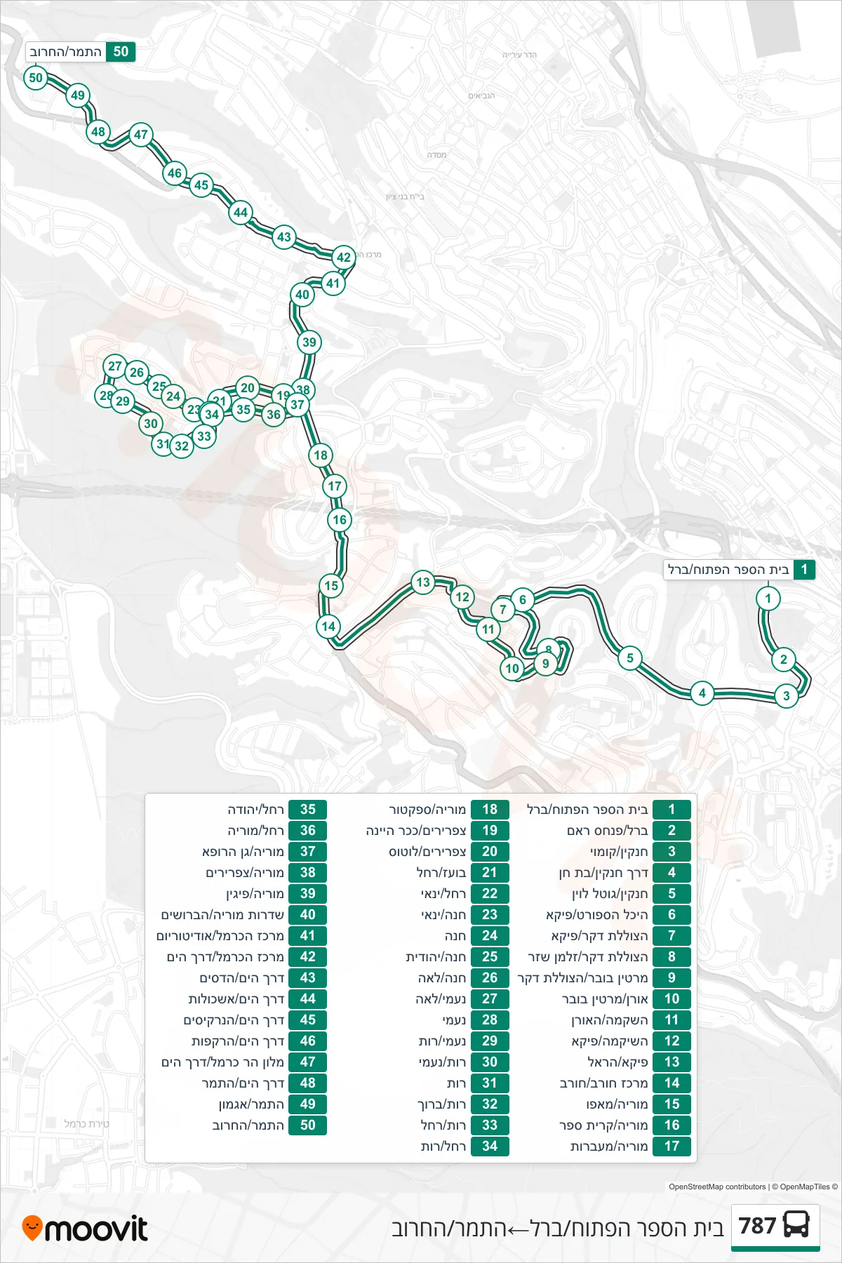 787 bus Line (Open School/Berl‎→HaTamar/HaCharuv) route and stops on a map