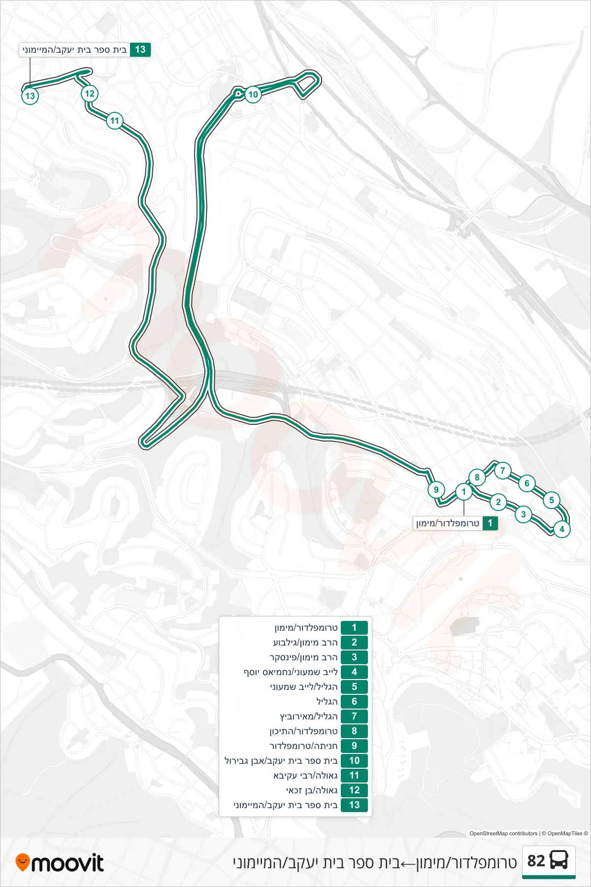 82 bus Line (Trumpeldor/Maimon→Beit Yaakov School/Maimonides) route and stops on a map
