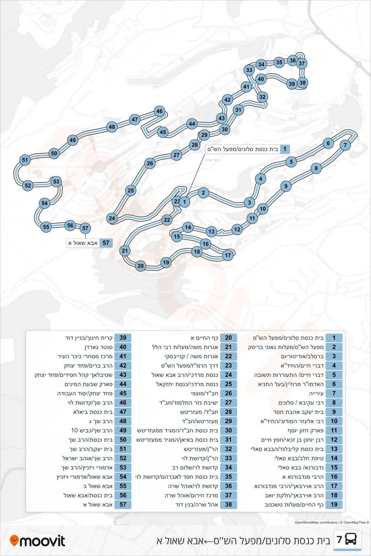 7  Line (Slonim Synagogue/Shas Factory‎→Abba Shaul A) route and stops on a map