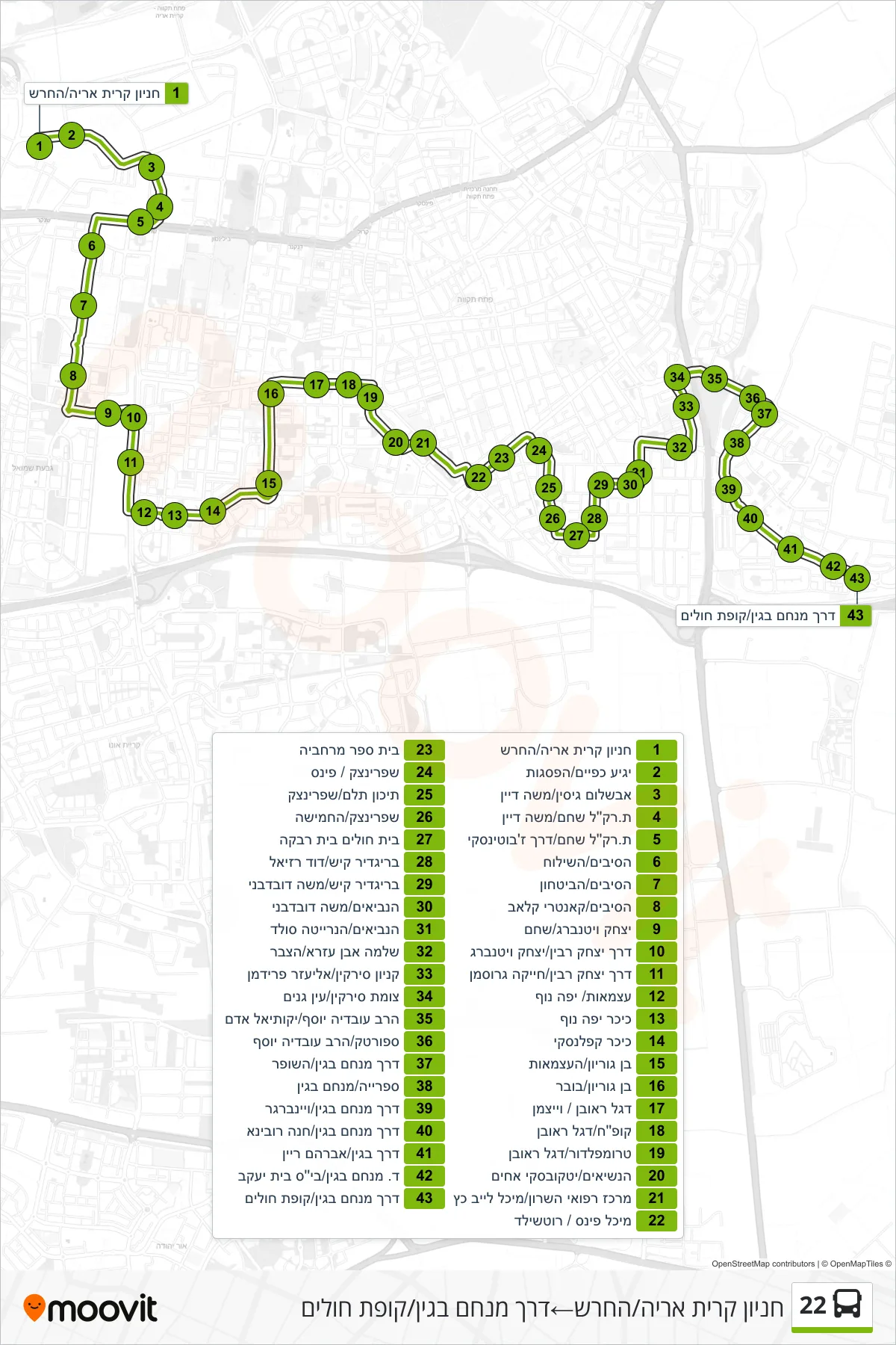 22 bus Line (Kiryat Aryeh Parking/HaHaresh‎→Menachem Begin Road/Health Center) route and stops on a map