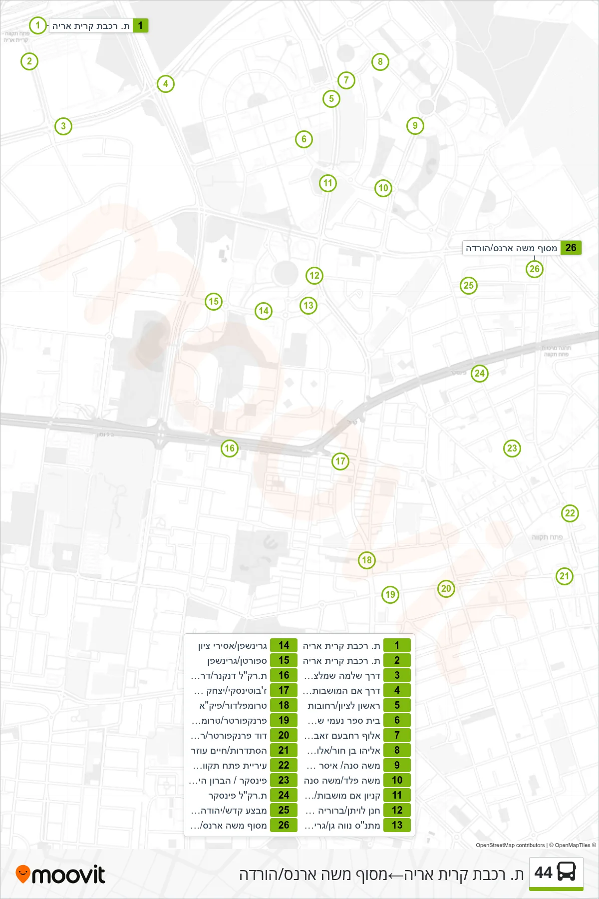 44 bus Line (Kiryat Aryeh Railway Station‎→Moshe Arens Terminal/Drop Off) route and stops on a map