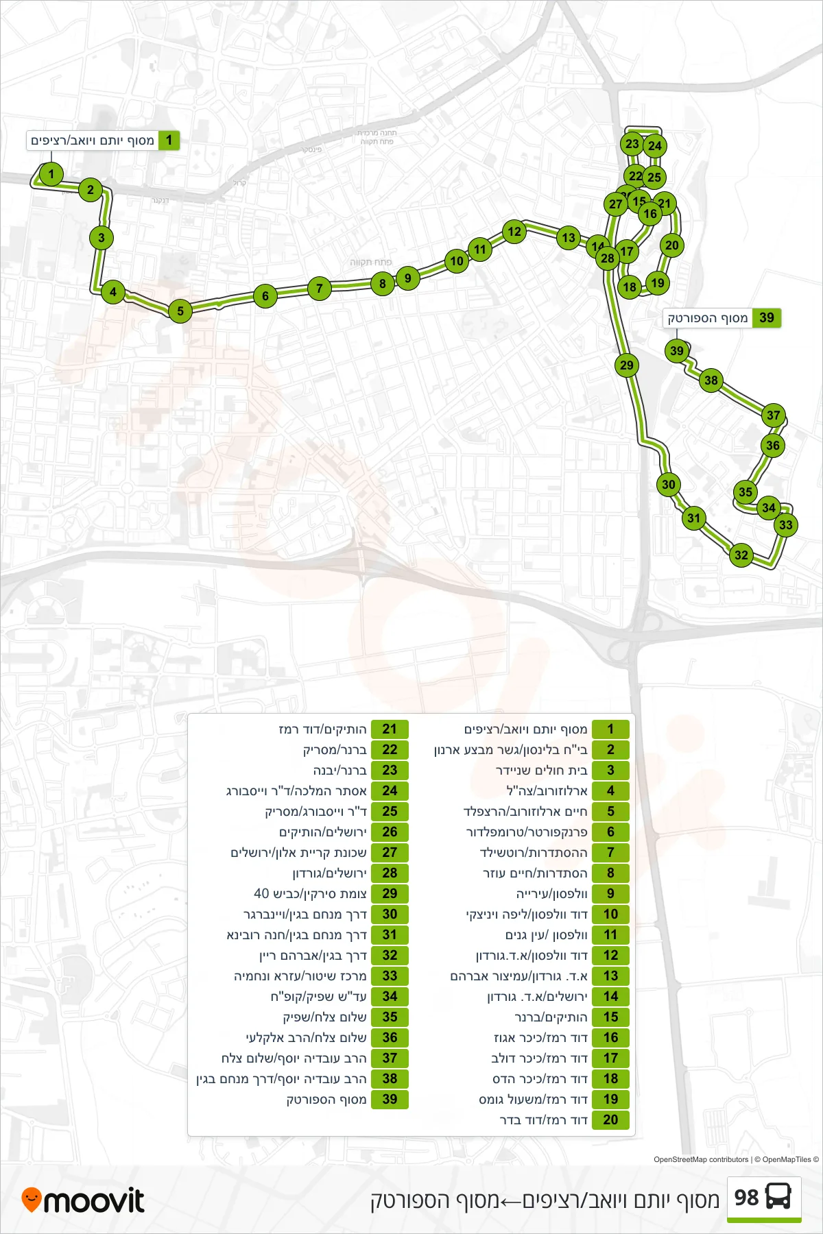 98 bus Line (Yotam and Yoav Terminal/Platforms‎→Sportek Terminal) route and stops on a map