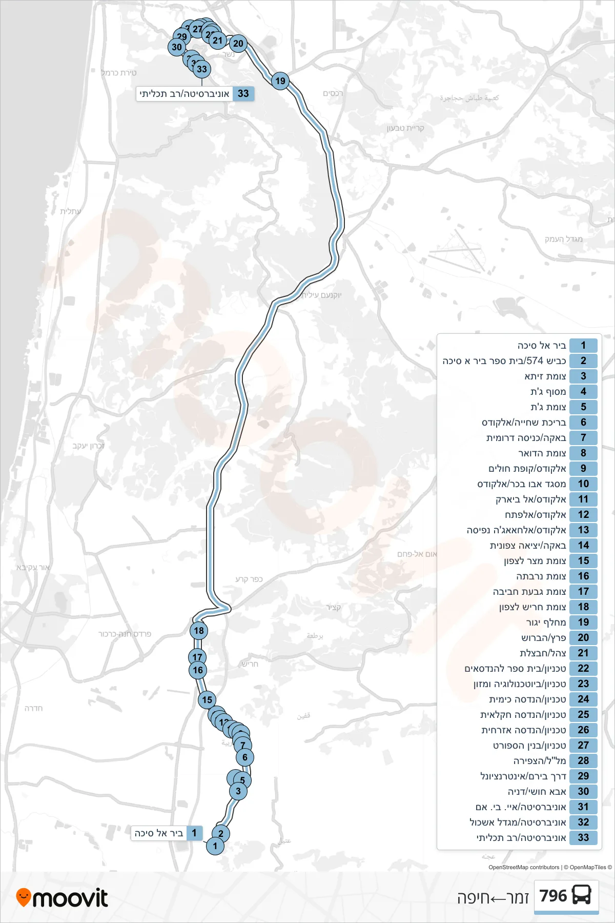 796 bus Line (Zamar‎→Haifa) route and stops on a map