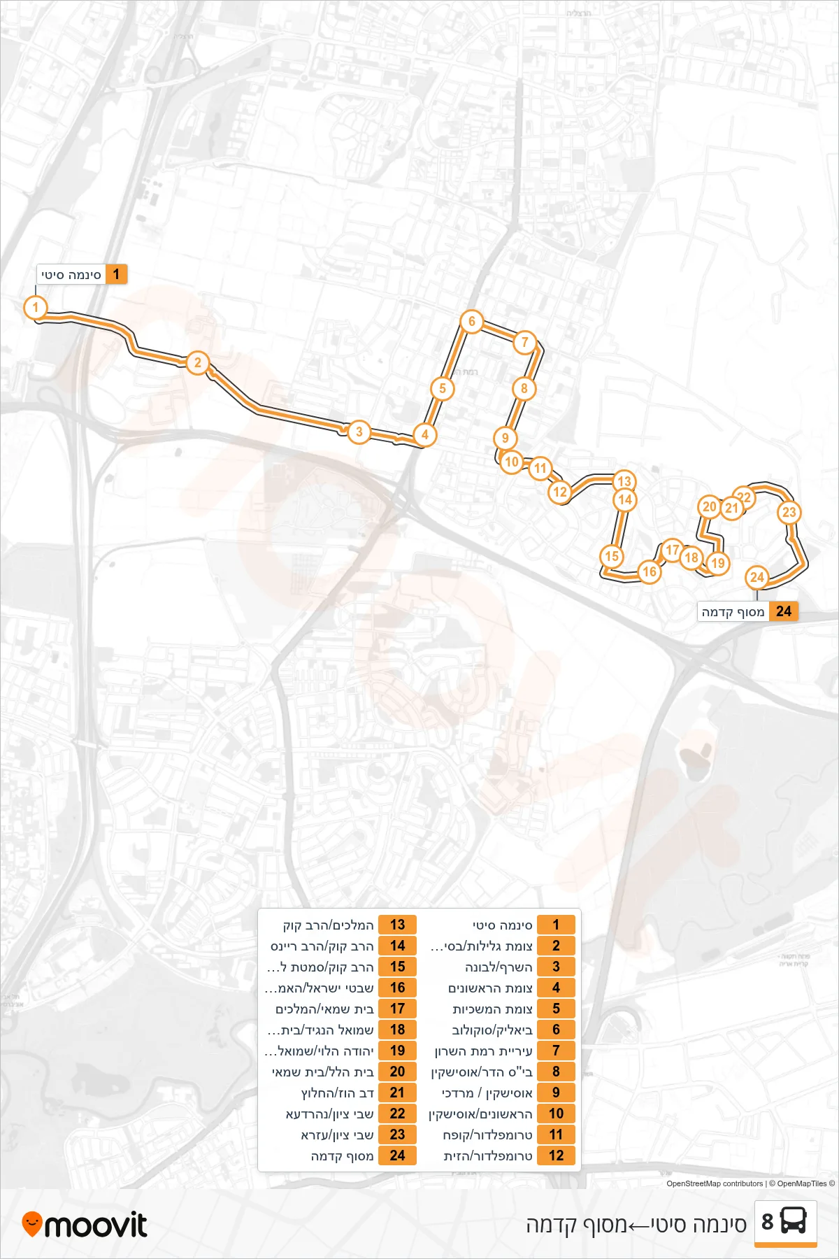 8 bus Line (Cinema City‎→Kedma Terminal) route and stops on a map