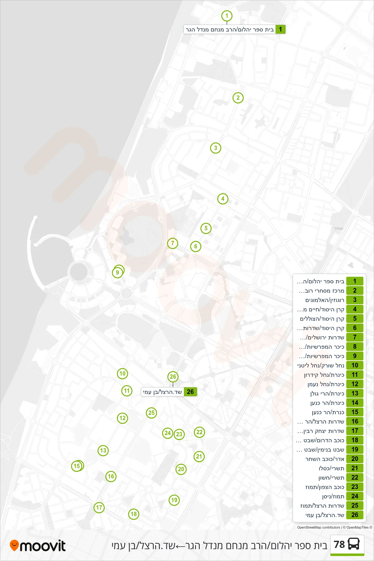 78 bus Line (Beit Sefer Yahalom/Rabbi Menachem Mendel Hager‎→Herzl Blvd/Ben Ami) route and stops on a map