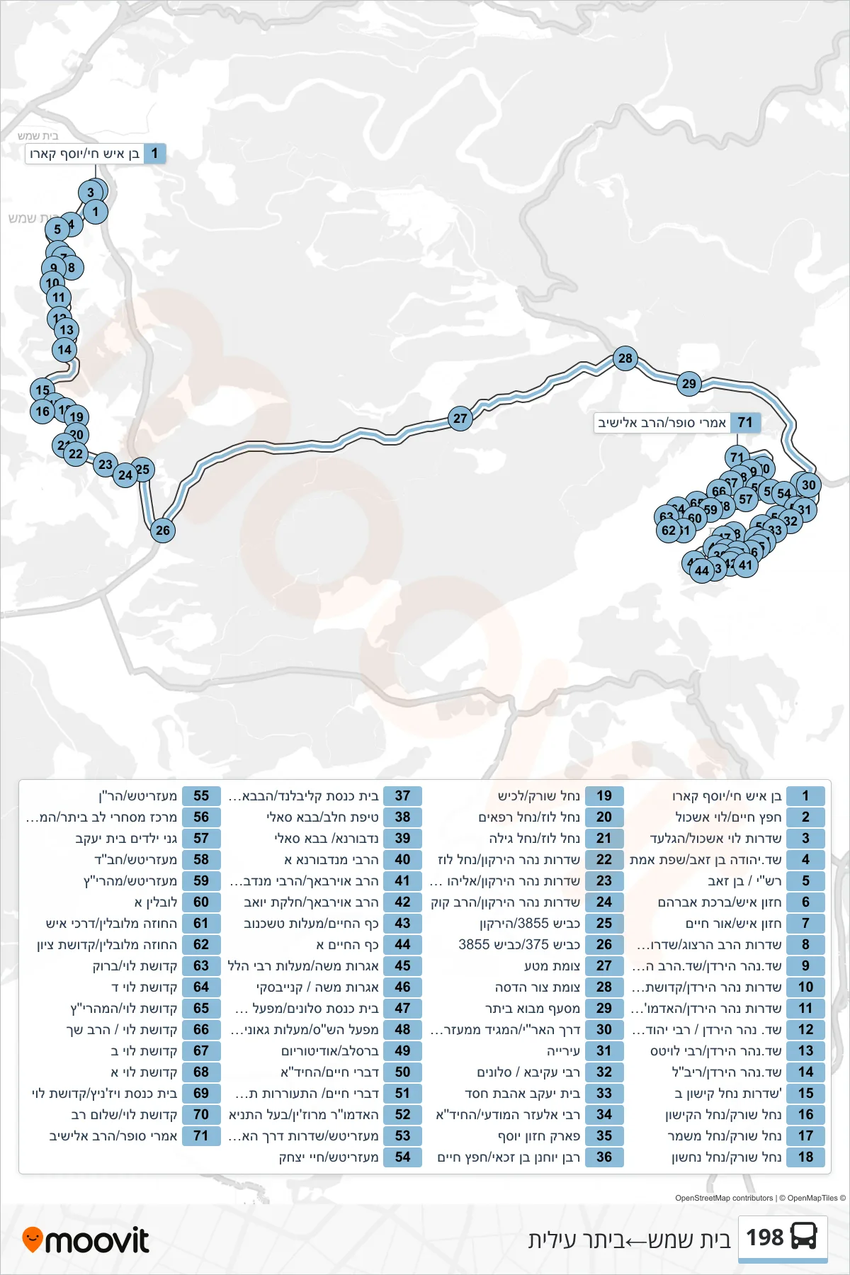 198  Line (Beit Shemesh‎→Beitar Illit) route and stops on a map