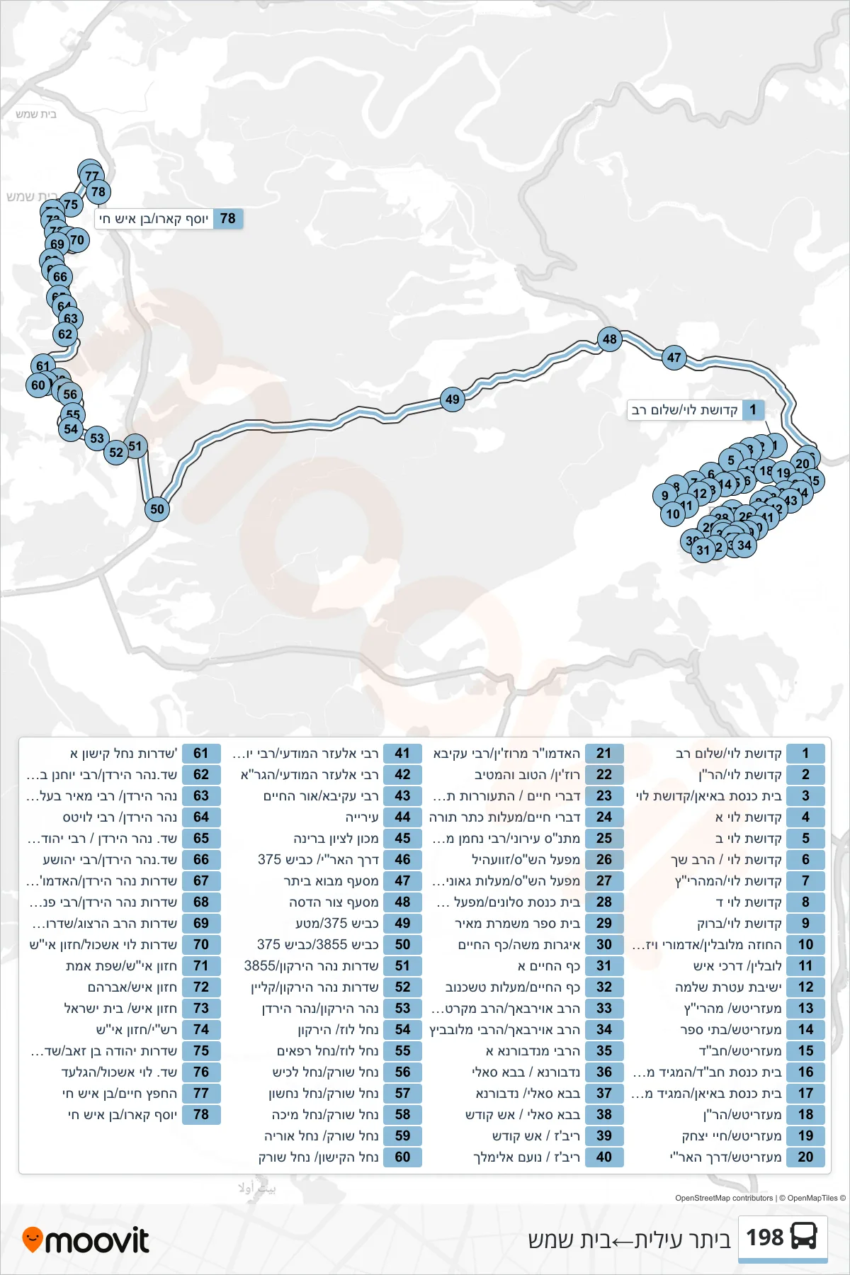 198  Line (Beitar Illit‎→Beit Shemesh) route and stops on a map