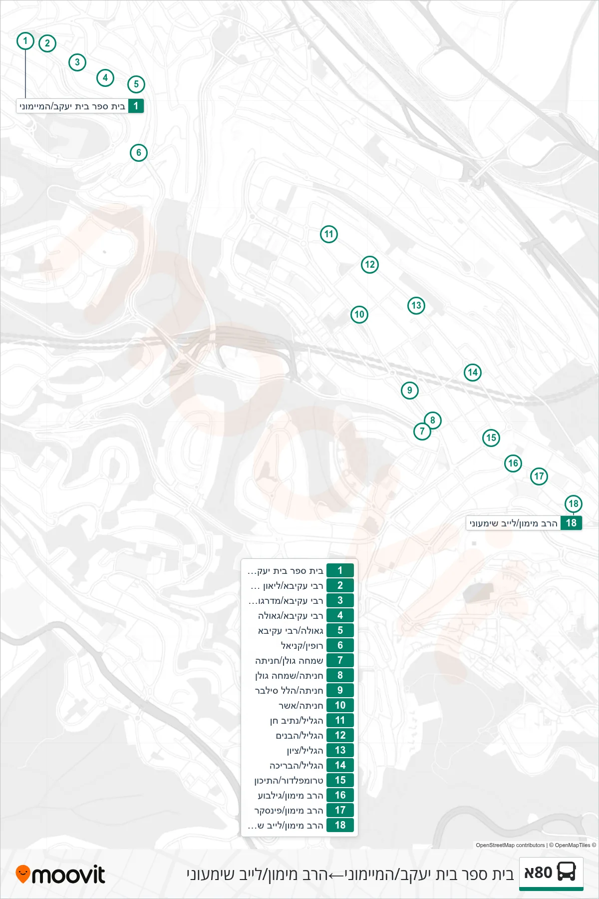 80A bus Line (Beit Yaakov School/Maimonides‎→Rabbi Maimon/Leib Shimeoni) route and stops on a map