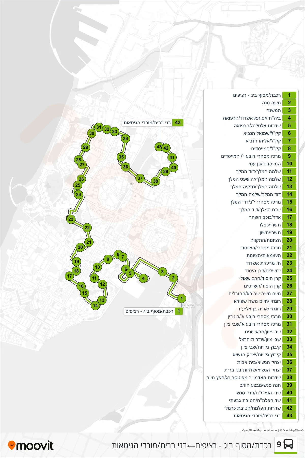9 bus Line (Railway/Big Terminal - Platforms→Bnei Brit/Mordei HaGetaot) route and stops on a map