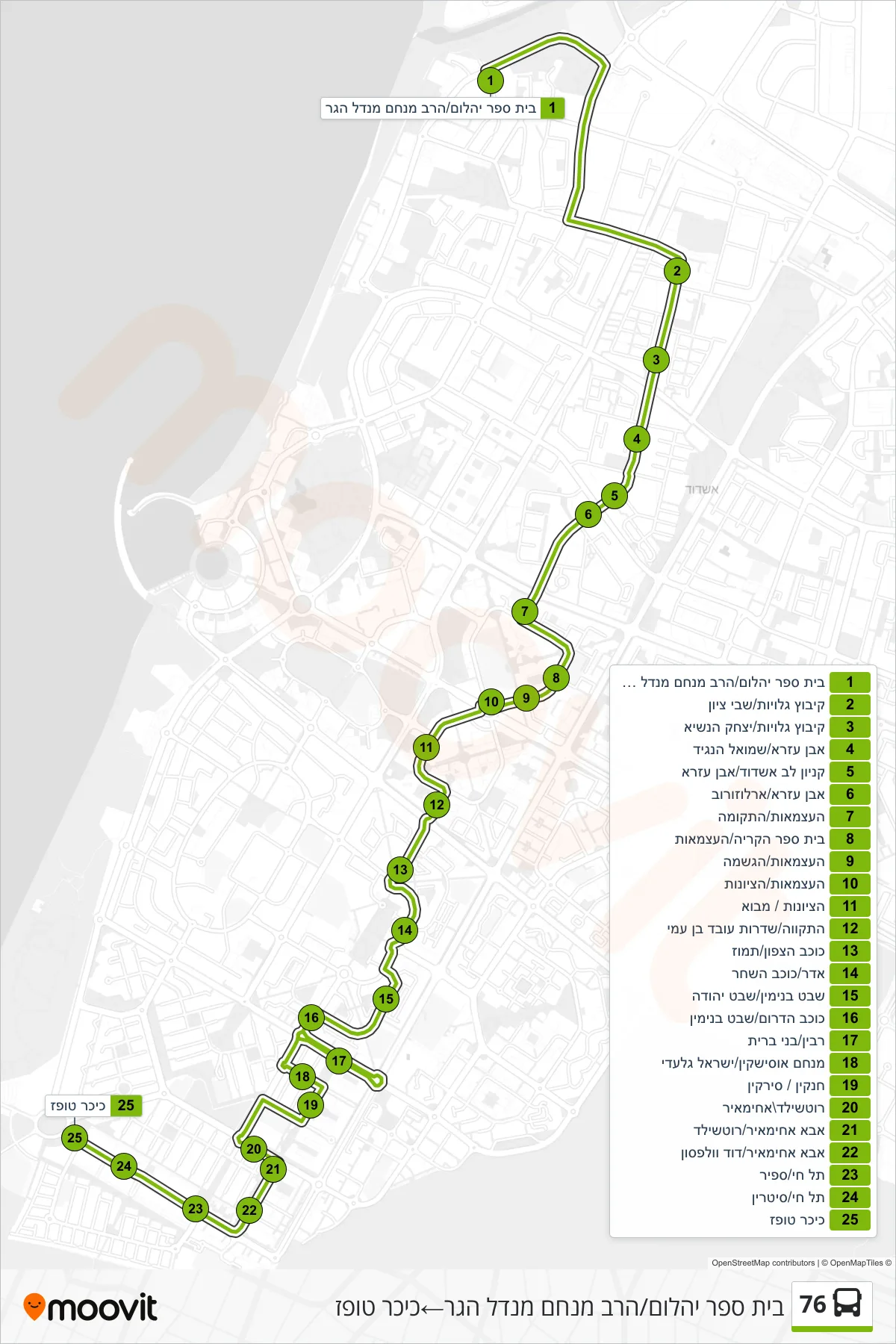 76 bus Line (Beit Sefer Yahalom/Rabbi Menachem Mendel Hager‎→Kikar Topaz) route and stops on a map