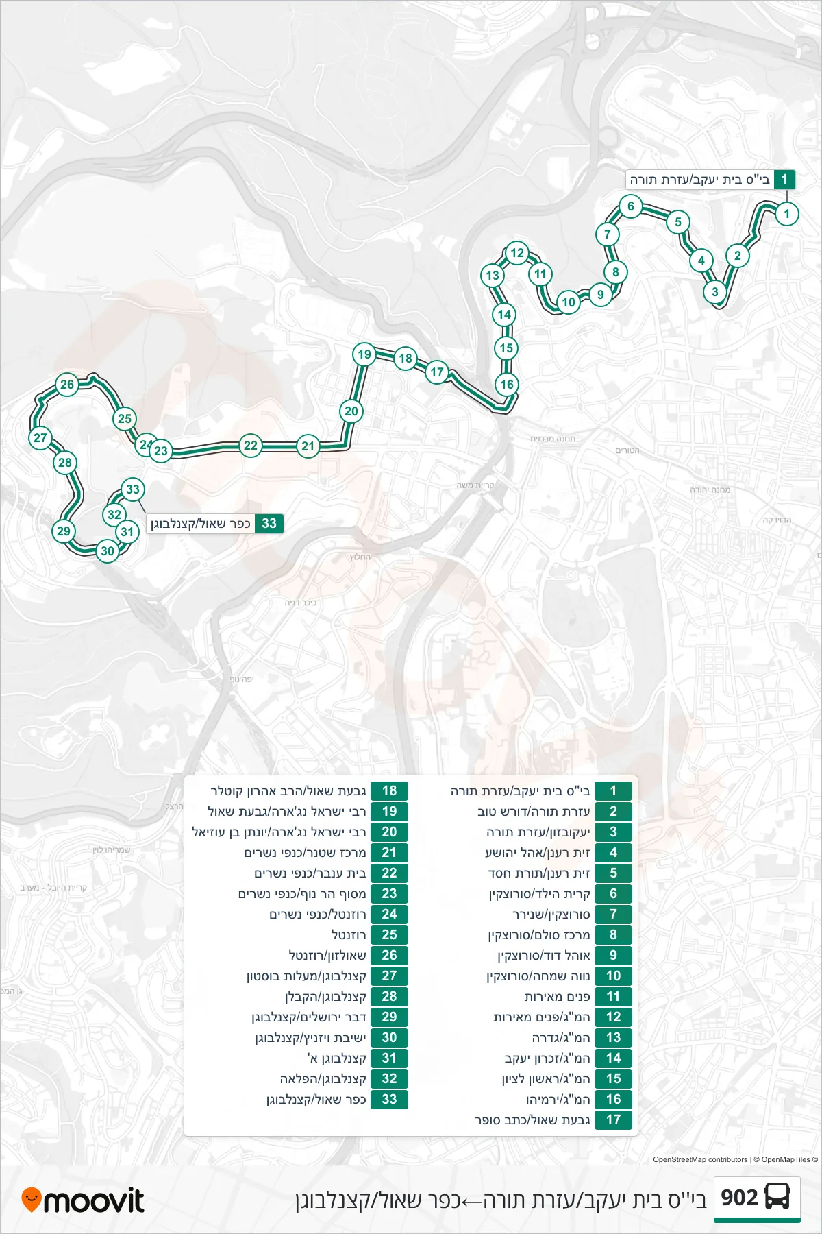 902 bus Line (Beit Yaakov School/Ezrat Torah‎→Kfar Shaul/Katzenelbogen) route and stops on a map