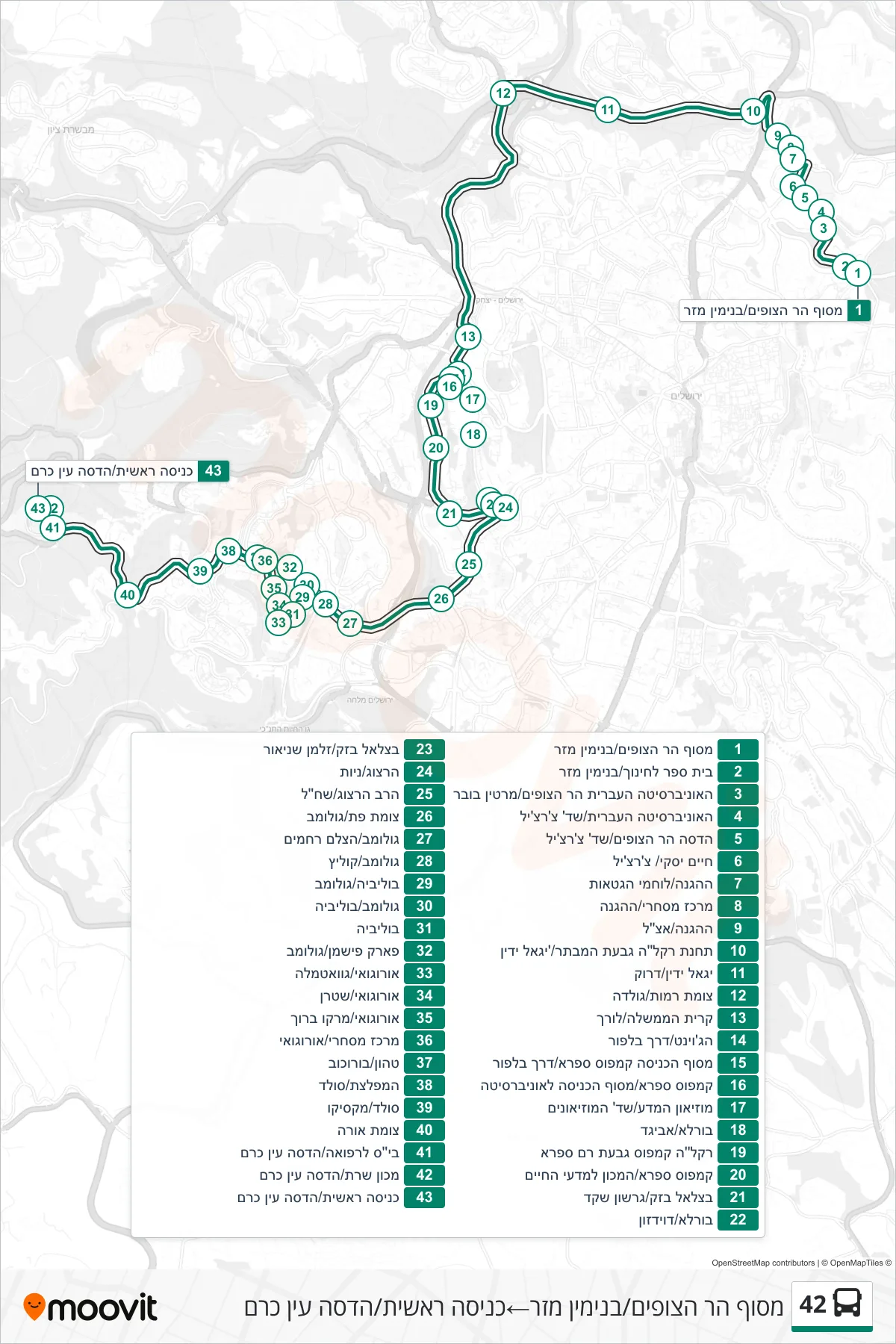 42 bus Line (Mount Scopus Terminal/Benjamin Mazar‎→Main Entrance/Hadassah Ein Kerem) route and stops on a map