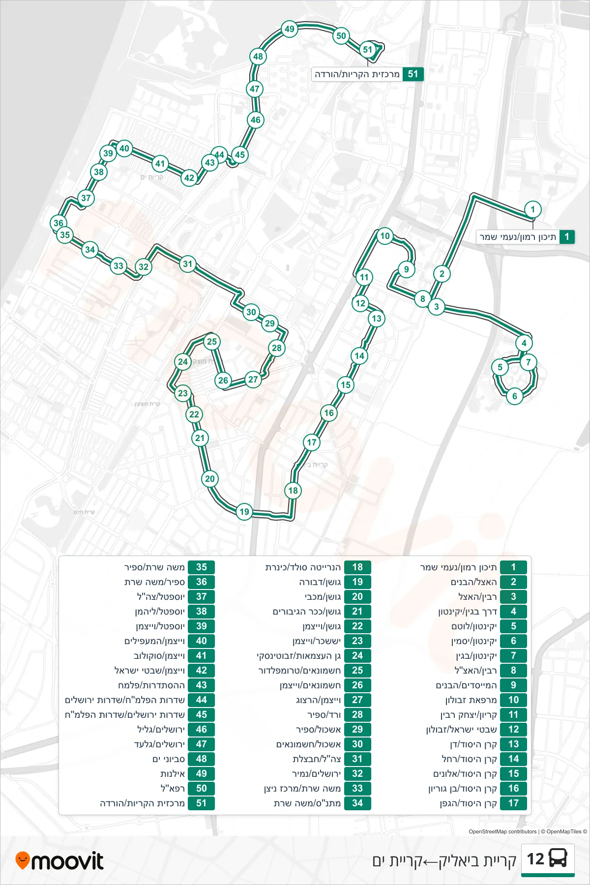12 bus Line (Kiryat Bialik‎→Kiryat Yam) route and stops on a map