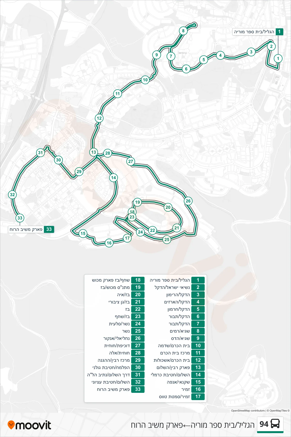 94 Line (HaGalil/Moriah School→פארק משיב הרוח) route and stops on a map